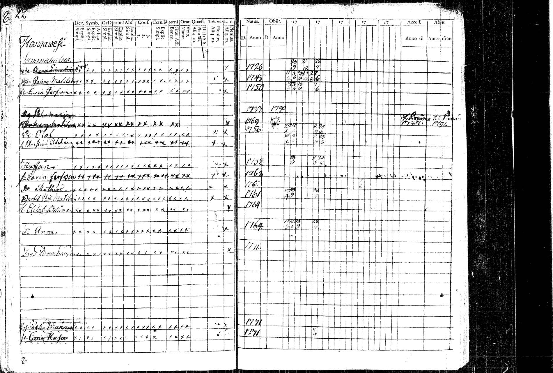 [ ../kirjat/Kirkonkirjat/rautalampi/rippikirja_1781-1794_tk1091/kuvat/28.jpg ]