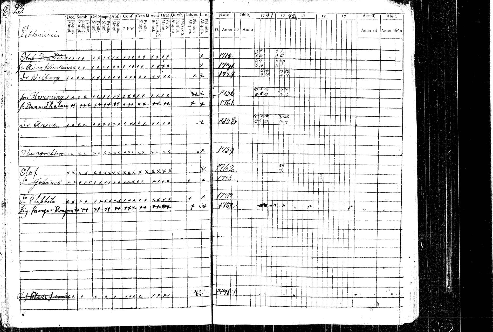 [ ../kirjat/Kirkonkirjat/rautalampi/rippikirja_1781-1794_tk1091/kuvat/29.jpg ]