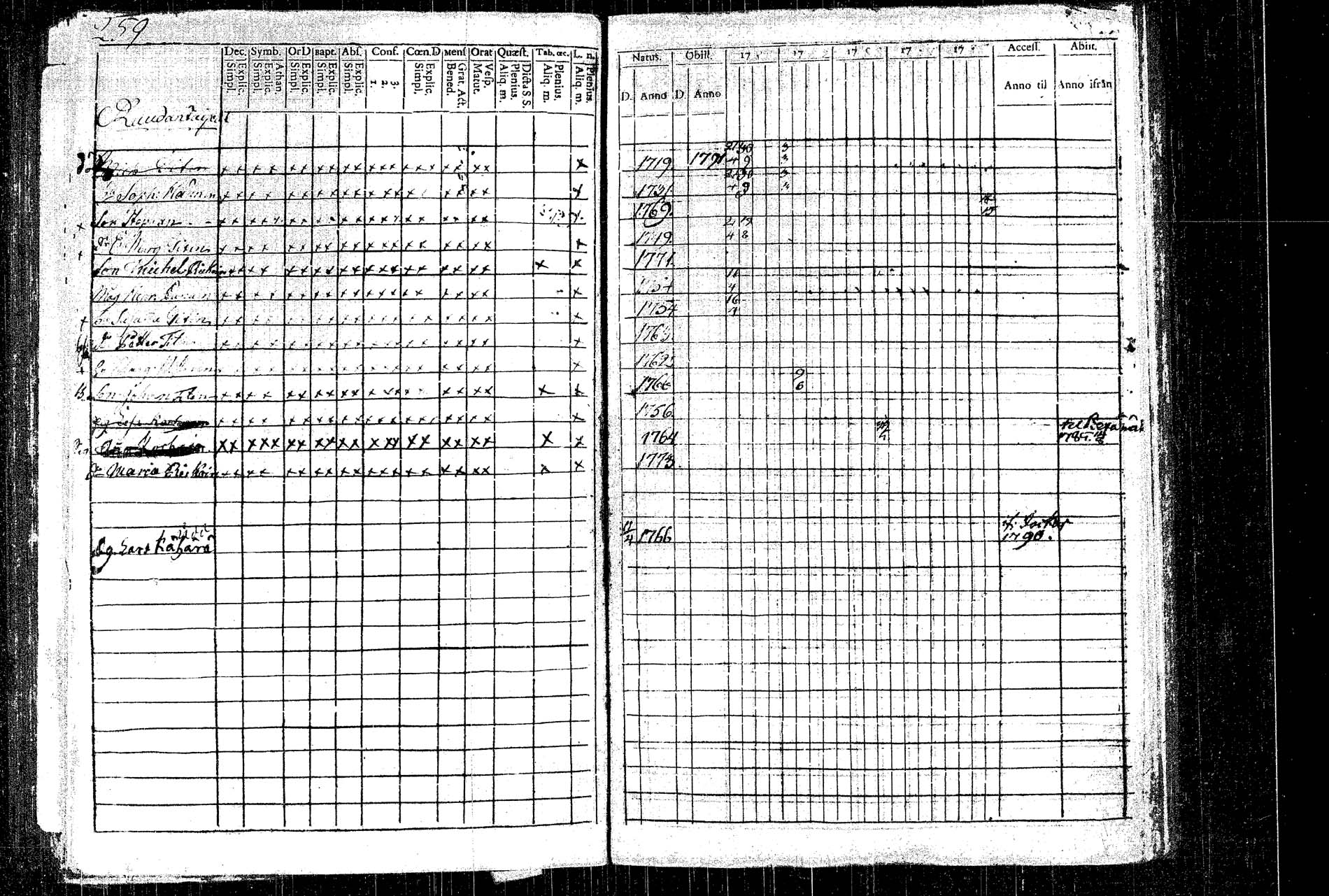 [ ../kirjat/Kirkonkirjat/rautalampi/rippikirja_1781-1794_tk1091/kuvat/291.jpg ]