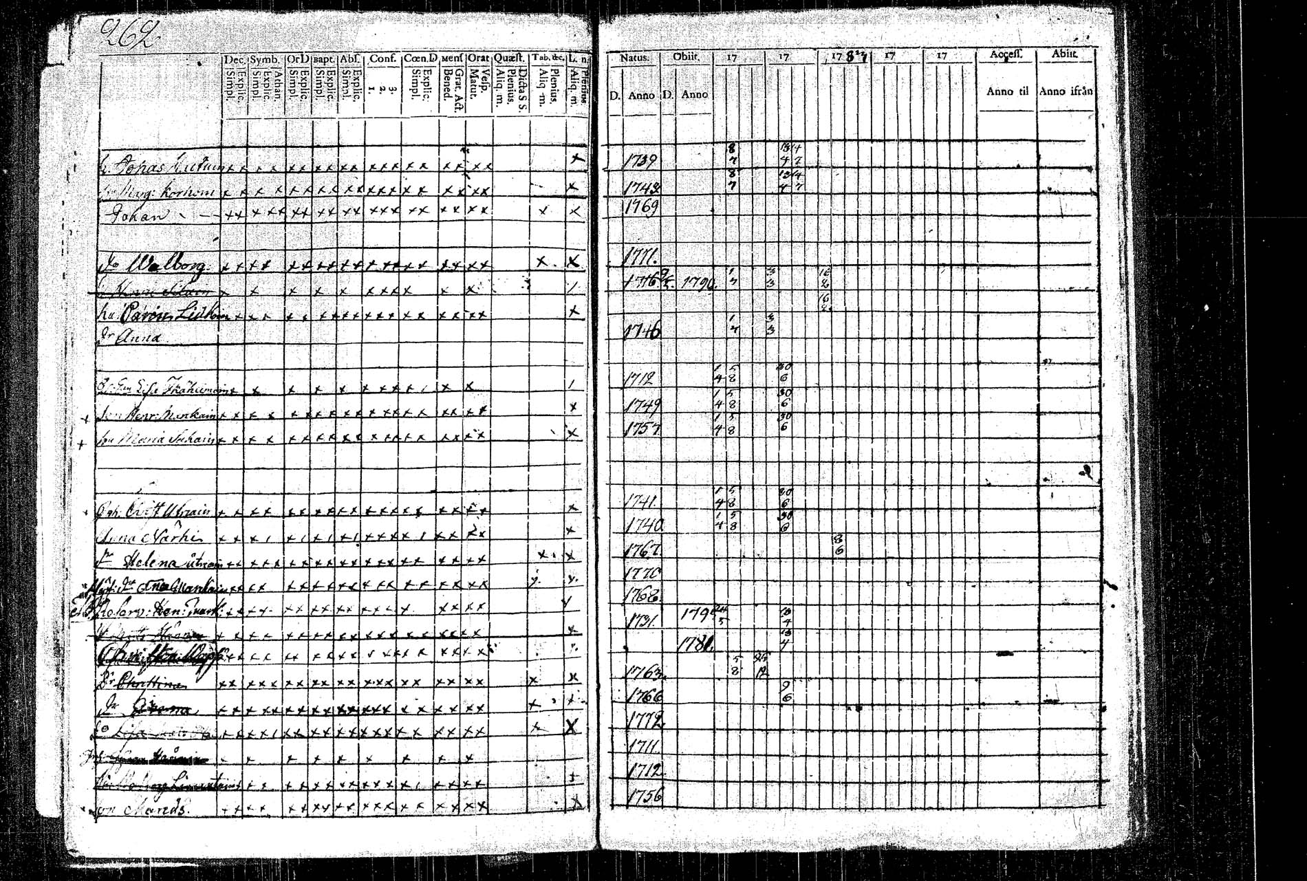 [ ../kirjat/Kirkonkirjat/rautalampi/rippikirja_1781-1794_tk1091/kuvat/294.jpg ]