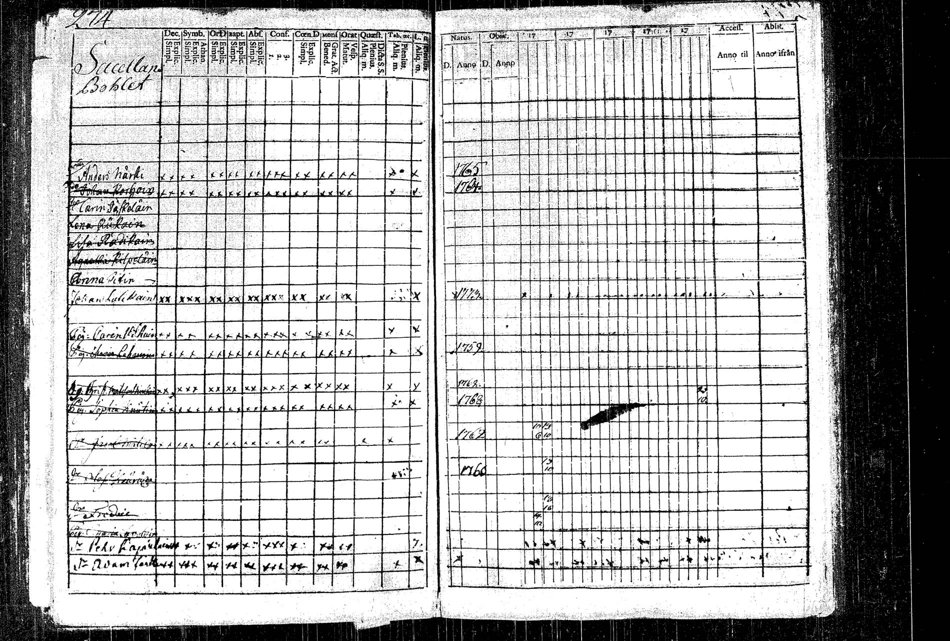[ ../kirjat/Kirkonkirjat/rautalampi/rippikirja_1781-1794_tk1091/kuvat/306.jpg ]
