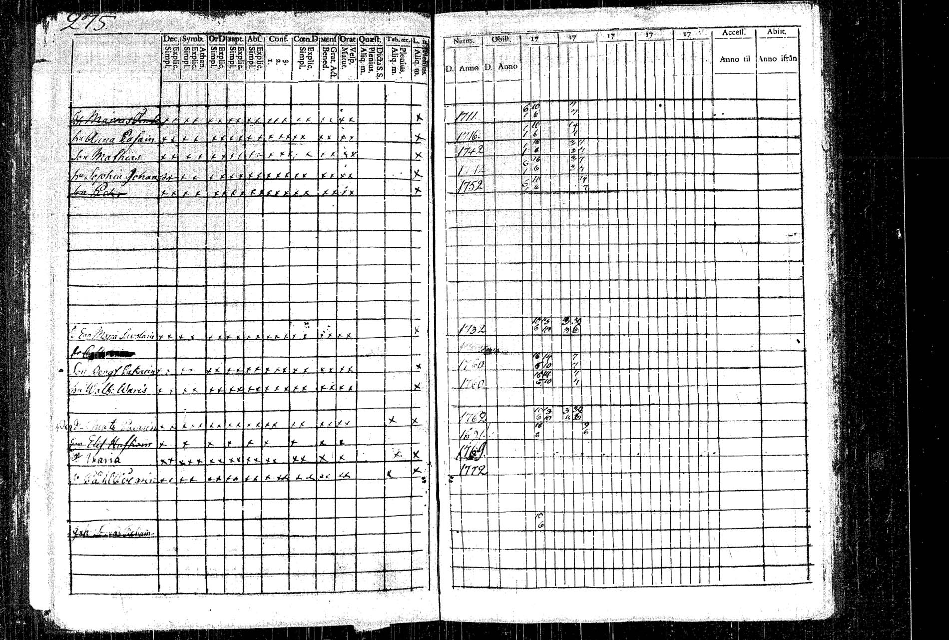 [ ../kirjat/Kirkonkirjat/rautalampi/rippikirja_1781-1794_tk1091/kuvat/307.jpg ]