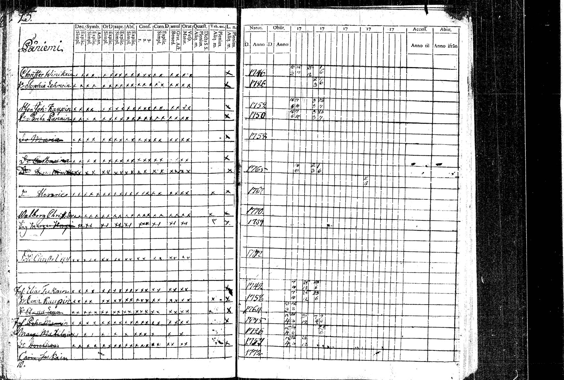 [ ../kirjat/Kirkonkirjat/rautalampi/rippikirja_1781-1794_tk1091/kuvat/31.jpg ]