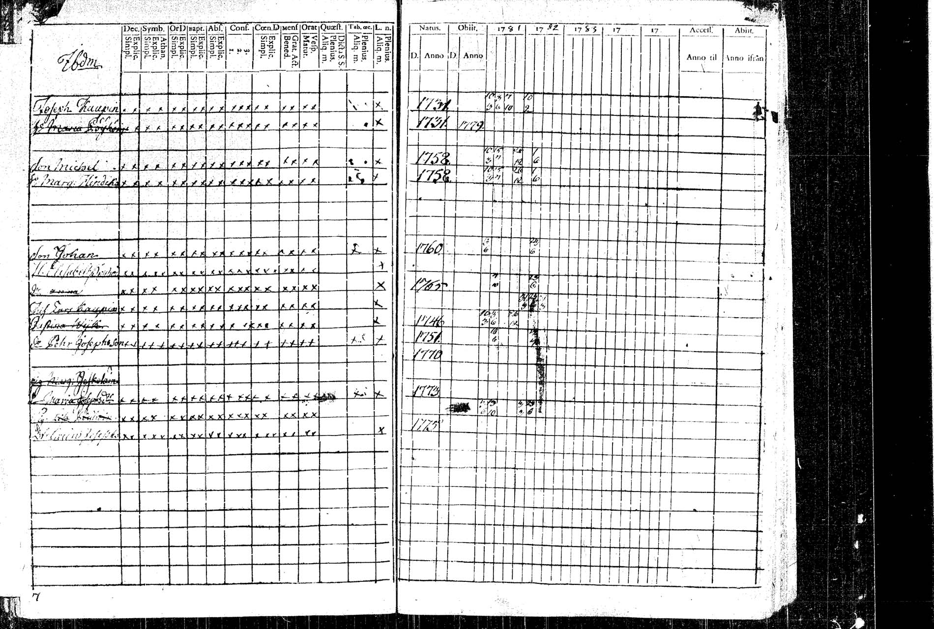 [ ../kirjat/Kirkonkirjat/rautalampi/rippikirja_1781-1794_tk1091/kuvat/32.jpg ]
