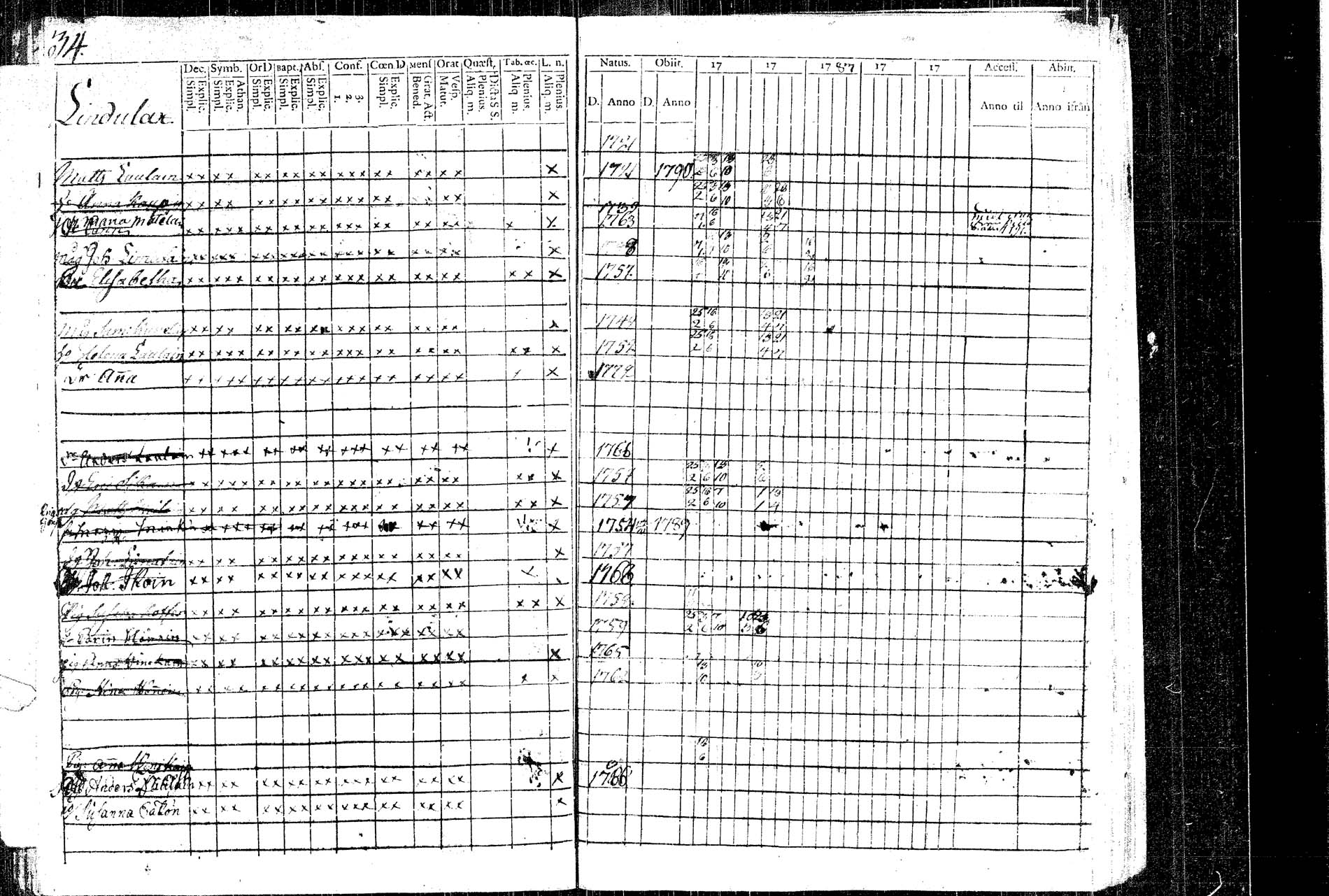 [ ../kirjat/Kirkonkirjat/rautalampi/rippikirja_1781-1794_tk1091/kuvat/38.jpg ]