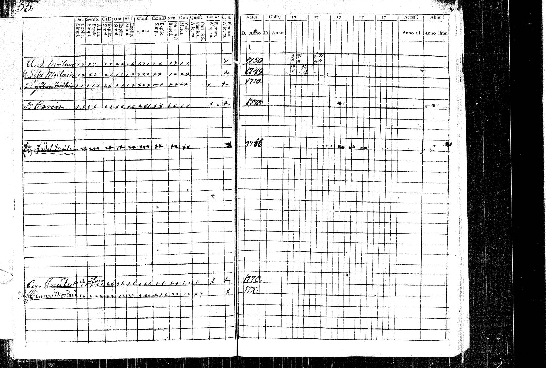 [ ../kirjat/Kirkonkirjat/rautalampi/rippikirja_1781-1794_tk1091/kuvat/39.jpg ]