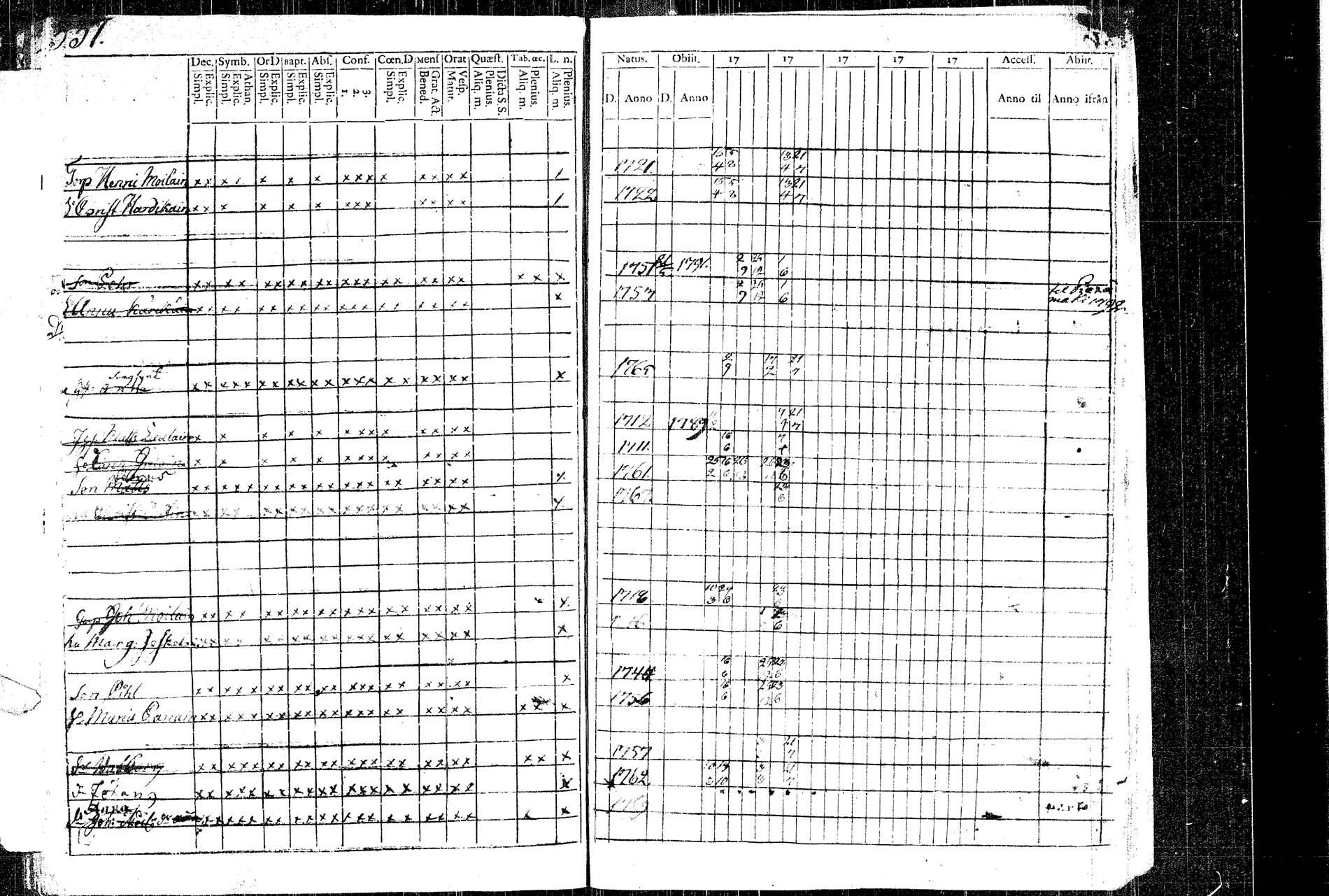 [ ../kirjat/Kirkonkirjat/rautalampi/rippikirja_1781-1794_tk1091/kuvat/41.jpg ]