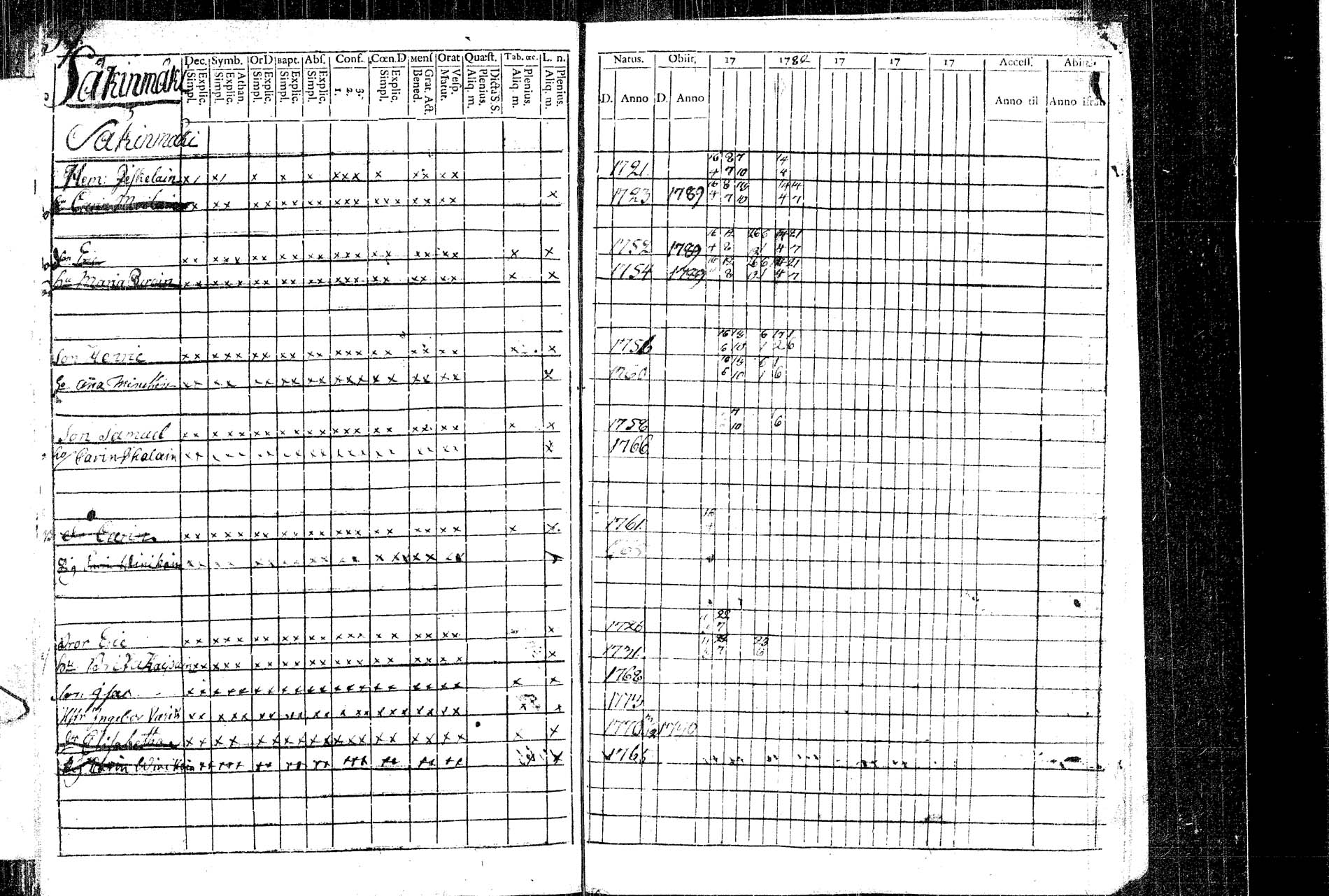 [ ../kirjat/Kirkonkirjat/rautalampi/rippikirja_1781-1794_tk1091/kuvat/43.jpg ]