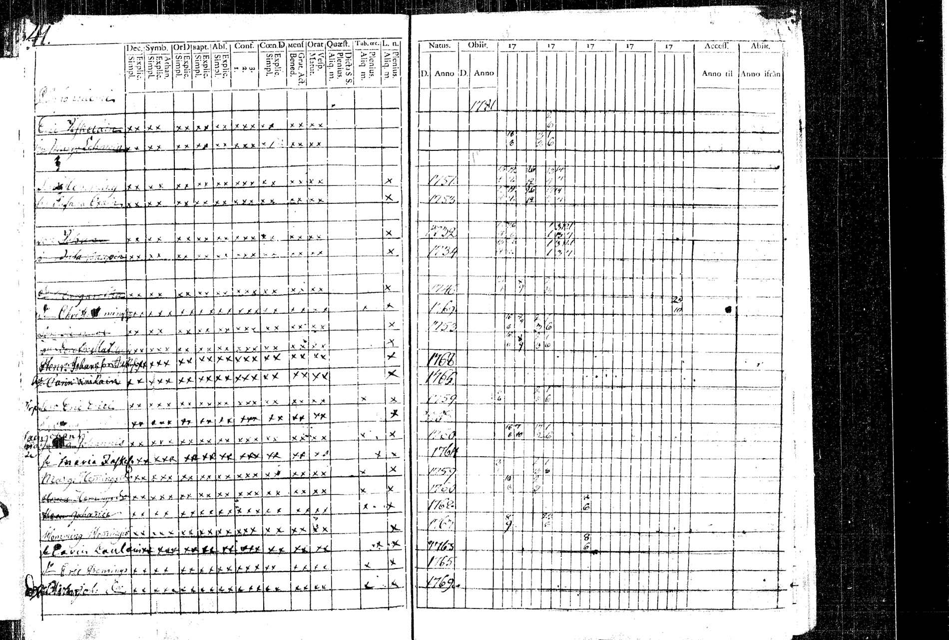 [ ../kirjat/Kirkonkirjat/rautalampi/rippikirja_1781-1794_tk1091/kuvat/45.jpg ]
