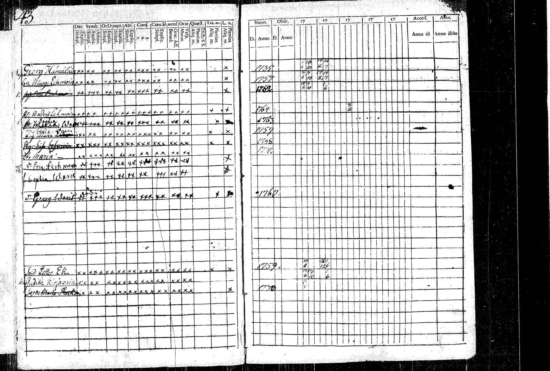 [ ../kirjat/Kirkonkirjat/rautalampi/rippikirja_1781-1794_tk1091/kuvat/48.jpg ]