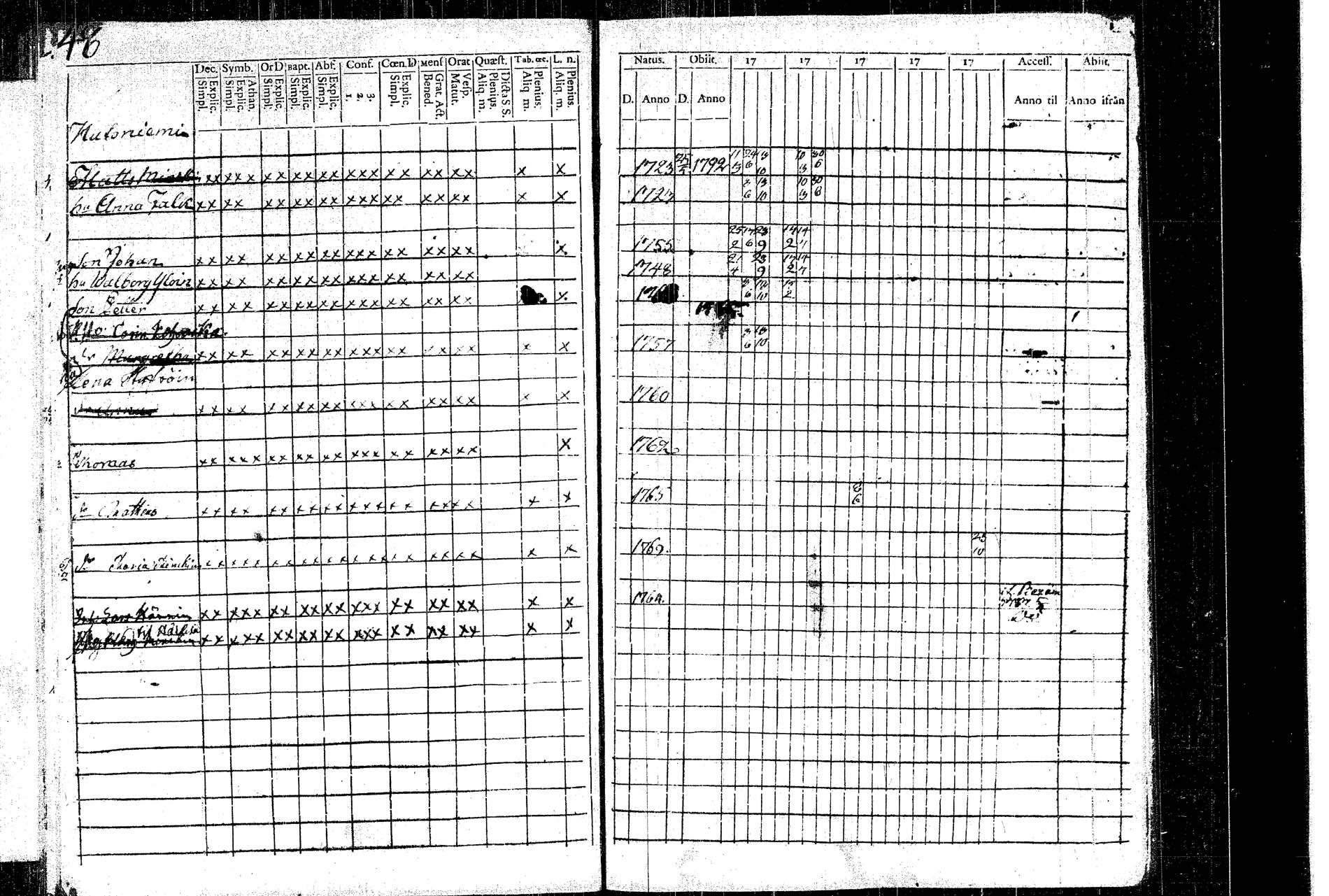[ ../kirjat/Kirkonkirjat/rautalampi/rippikirja_1781-1794_tk1091/kuvat/53.jpg ]