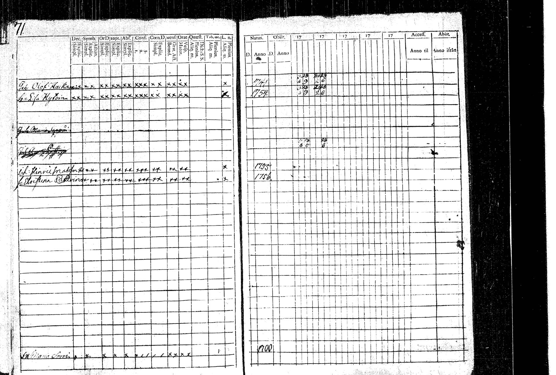[ ../kirjat/Kirkonkirjat/rautalampi/rippikirja_1781-1794_tk1091/kuvat/78.jpg ]