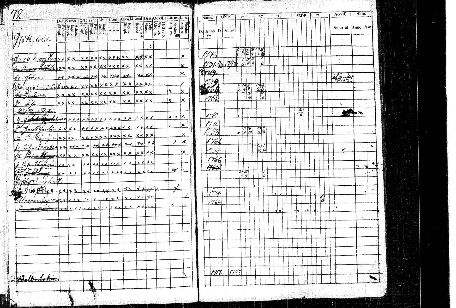 [ ../kirjat/Kirkonkirjat/rautalampi/rippikirja_1781-1794_tk1091/kuvat/79.jpg ]