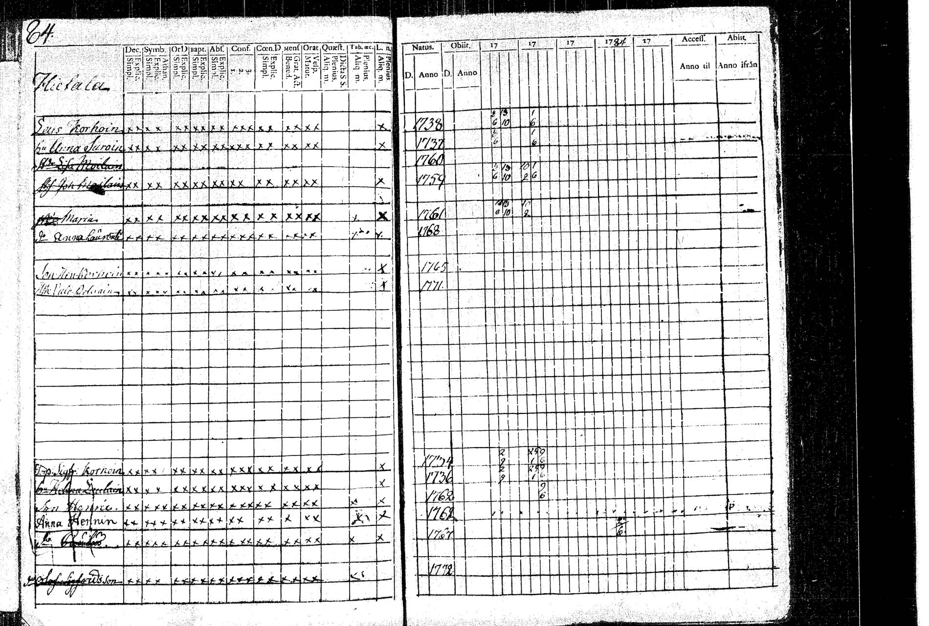 [ ../kirjat/Kirkonkirjat/rautalampi/rippikirja_1781-1794_tk1091/kuvat/92.jpg ]
