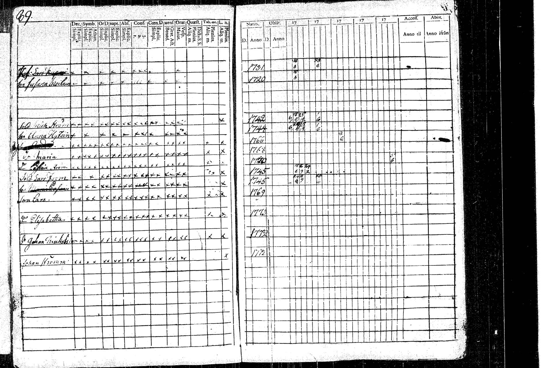 [ ../kirjat/Kirkonkirjat/rautalampi/rippikirja_1781-1794_tk1091/kuvat/97.jpg ]