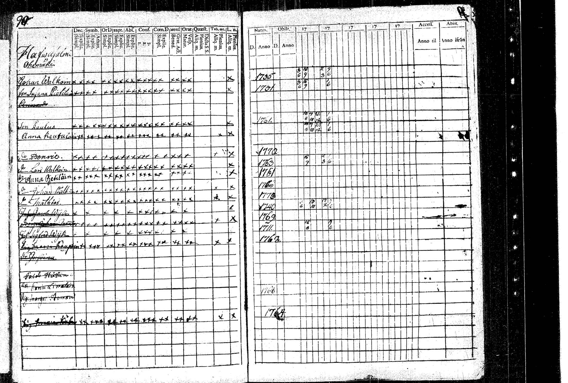 [ ../kirjat/Kirkonkirjat/rautalampi/rippikirja_1781-1794_tk1091/kuvat/98.jpg ]