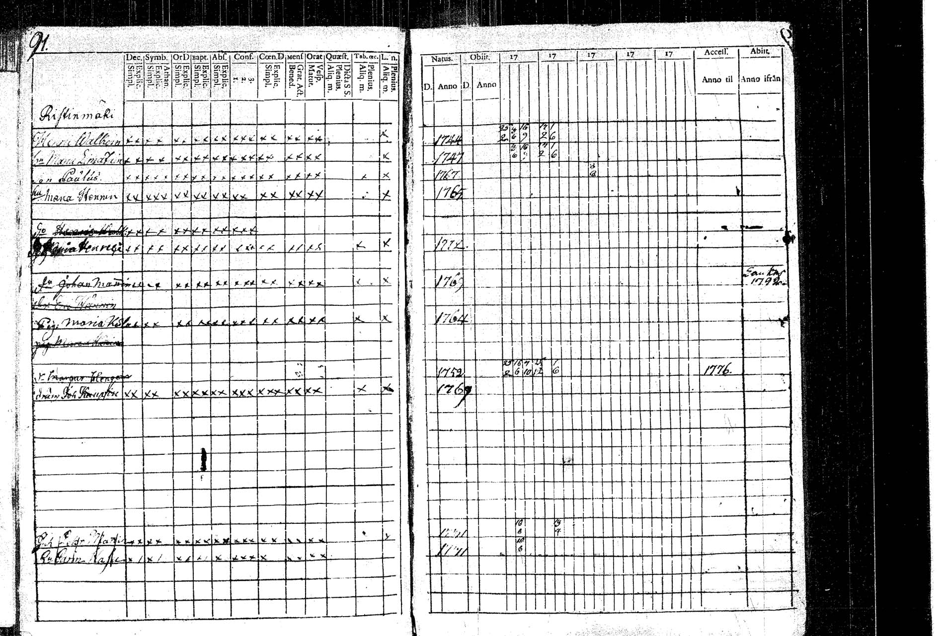 [ ../kirjat/Kirkonkirjat/rautalampi/rippikirja_1781-1794_tk1091/kuvat/99.jpg ]