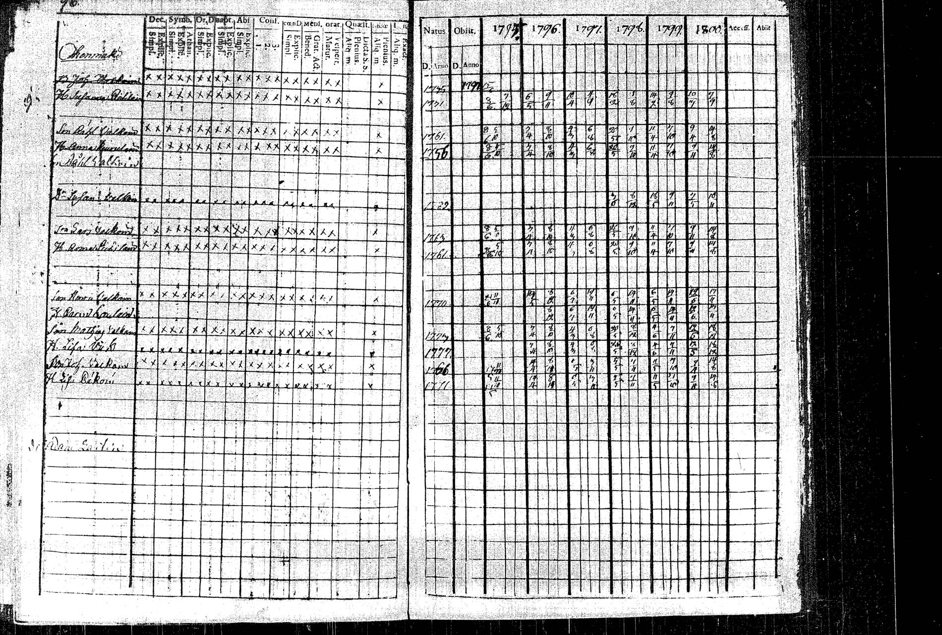 [ ../kirjat/Kirkonkirjat/rautalampi/rippikirja_1795-1803_tk1091/kuvat/106.jpg ]