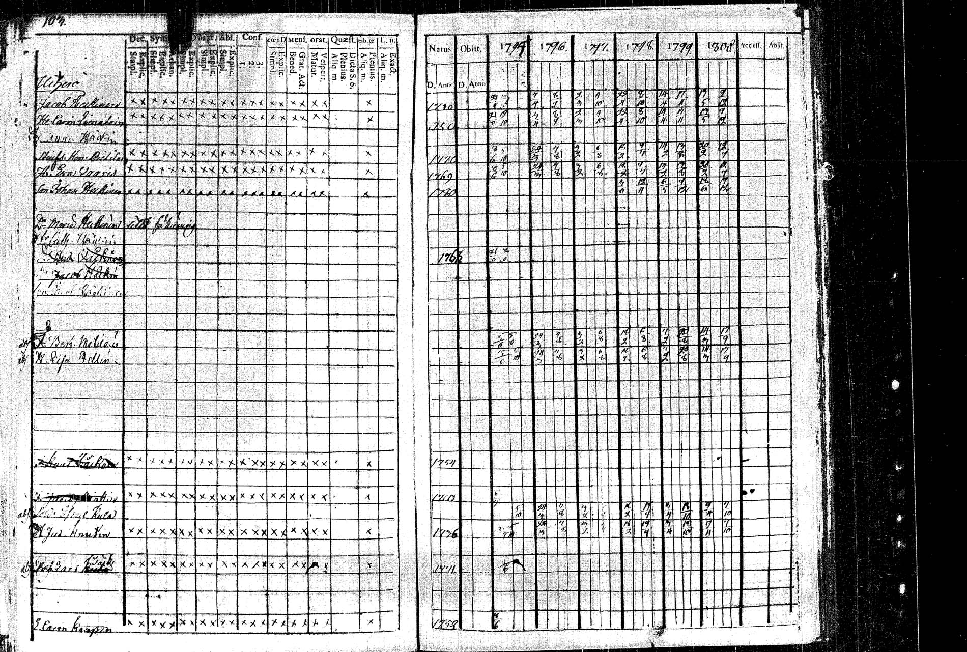 [ ../kirjat/Kirkonkirjat/rautalampi/rippikirja_1795-1803_tk1091/kuvat/113.jpg ]