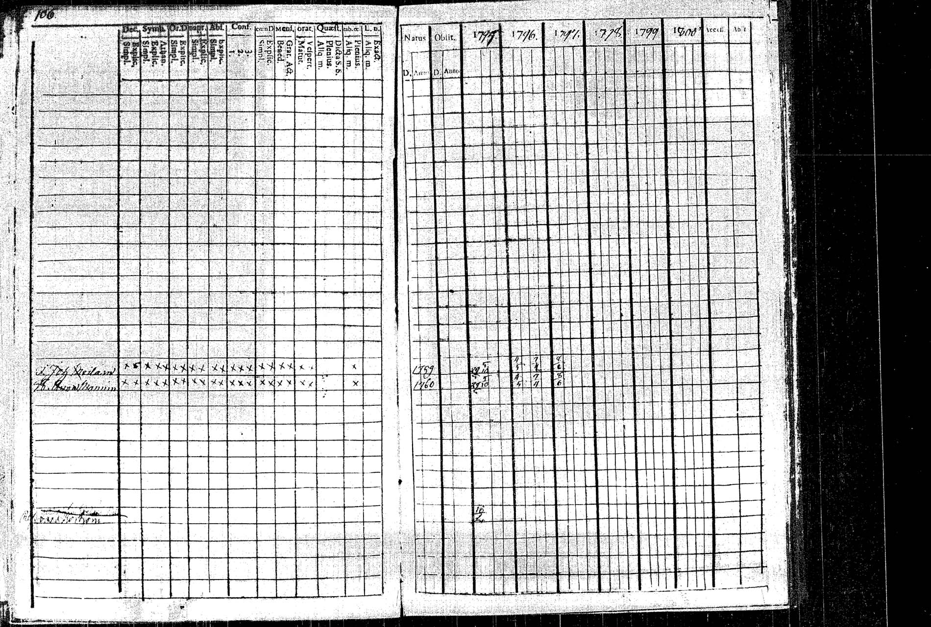 [ ../kirjat/Kirkonkirjat/rautalampi/rippikirja_1795-1803_tk1091/kuvat/117.jpg ]