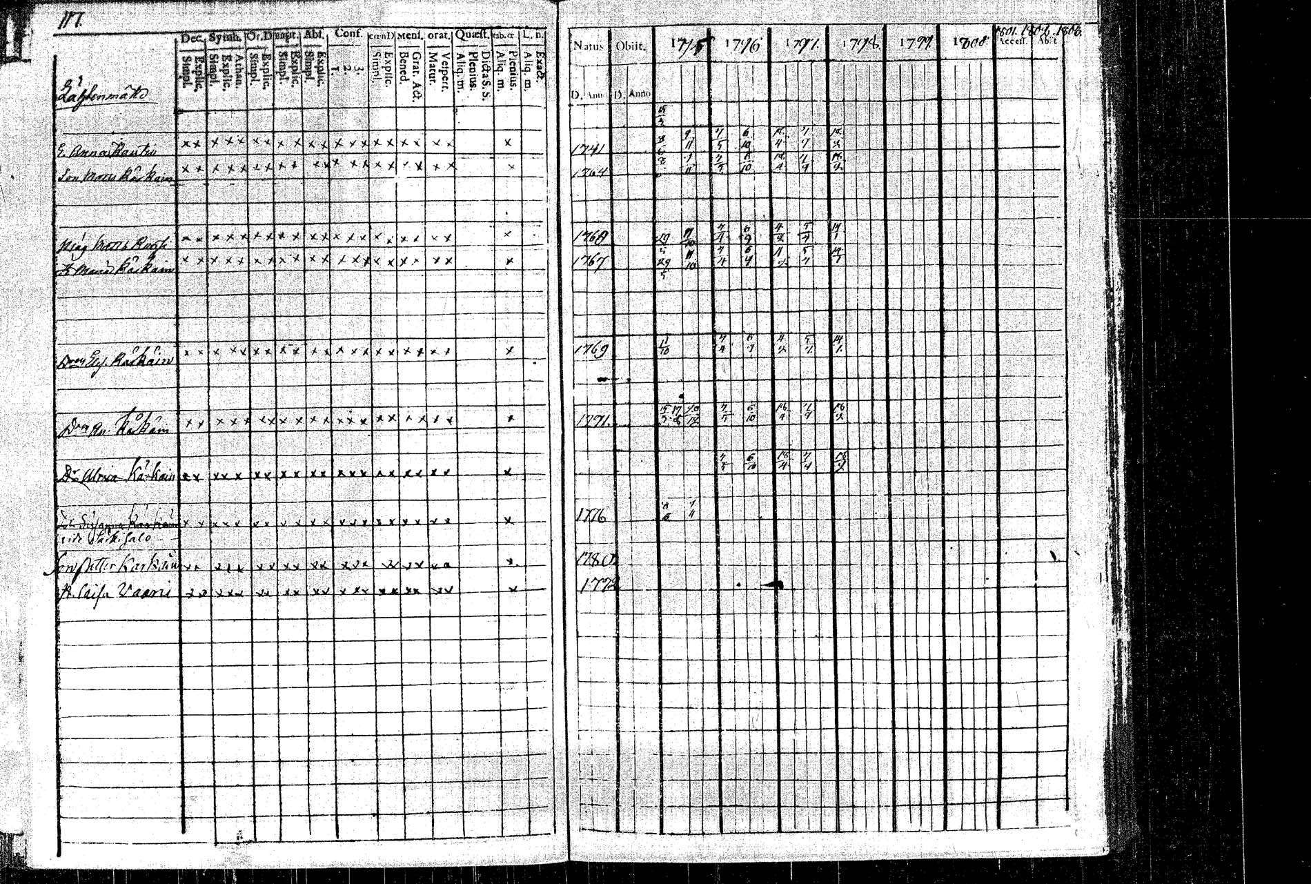 [ ../kirjat/Kirkonkirjat/rautalampi/rippikirja_1795-1803_tk1091/kuvat/128.jpg ]