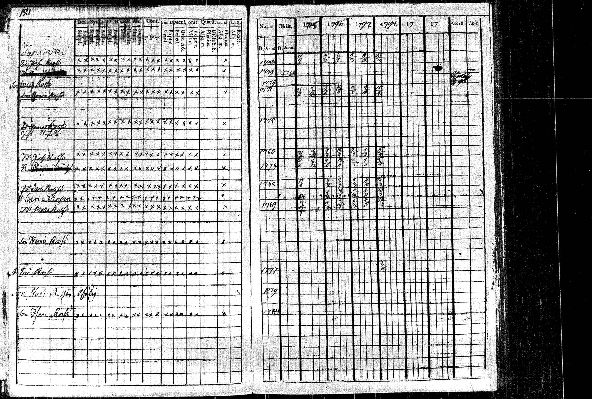 [ ../kirjat/Kirkonkirjat/rautalampi/rippikirja_1795-1803_tk1091/kuvat/132.jpg ]