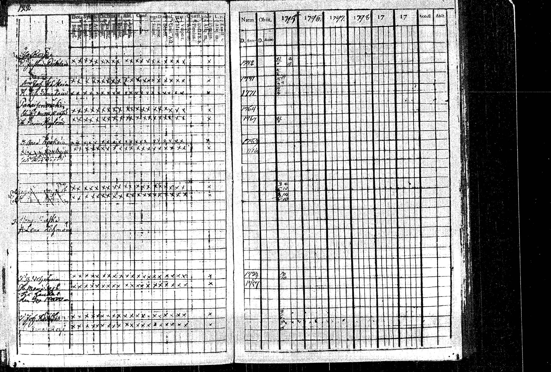 [ ../kirjat/Kirkonkirjat/rautalampi/rippikirja_1795-1803_tk1091/kuvat/133.jpg ]