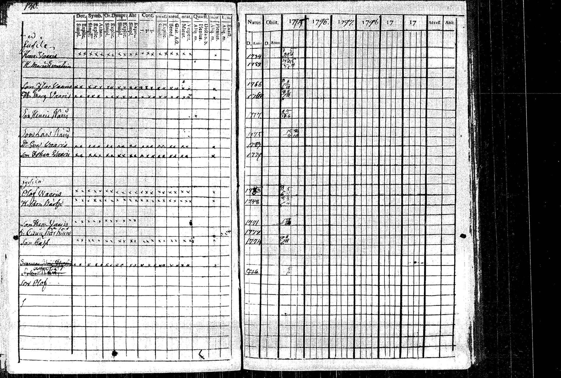 [ ../kirjat/Kirkonkirjat/rautalampi/rippikirja_1795-1803_tk1091/kuvat/141.jpg ]
