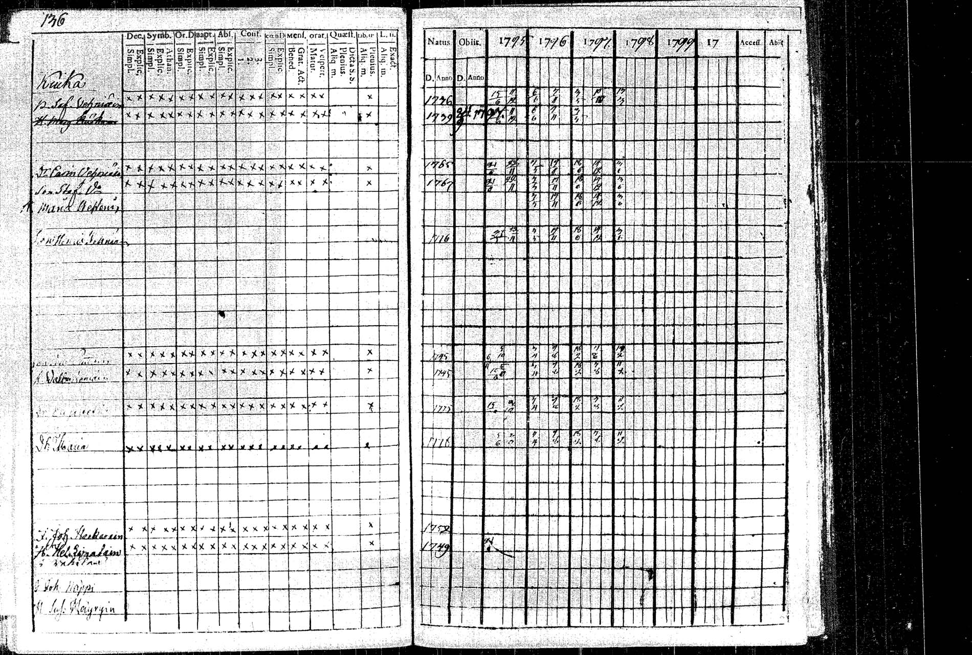 [ ../kirjat/Kirkonkirjat/rautalampi/rippikirja_1795-1803_tk1091/kuvat/148.jpg ]