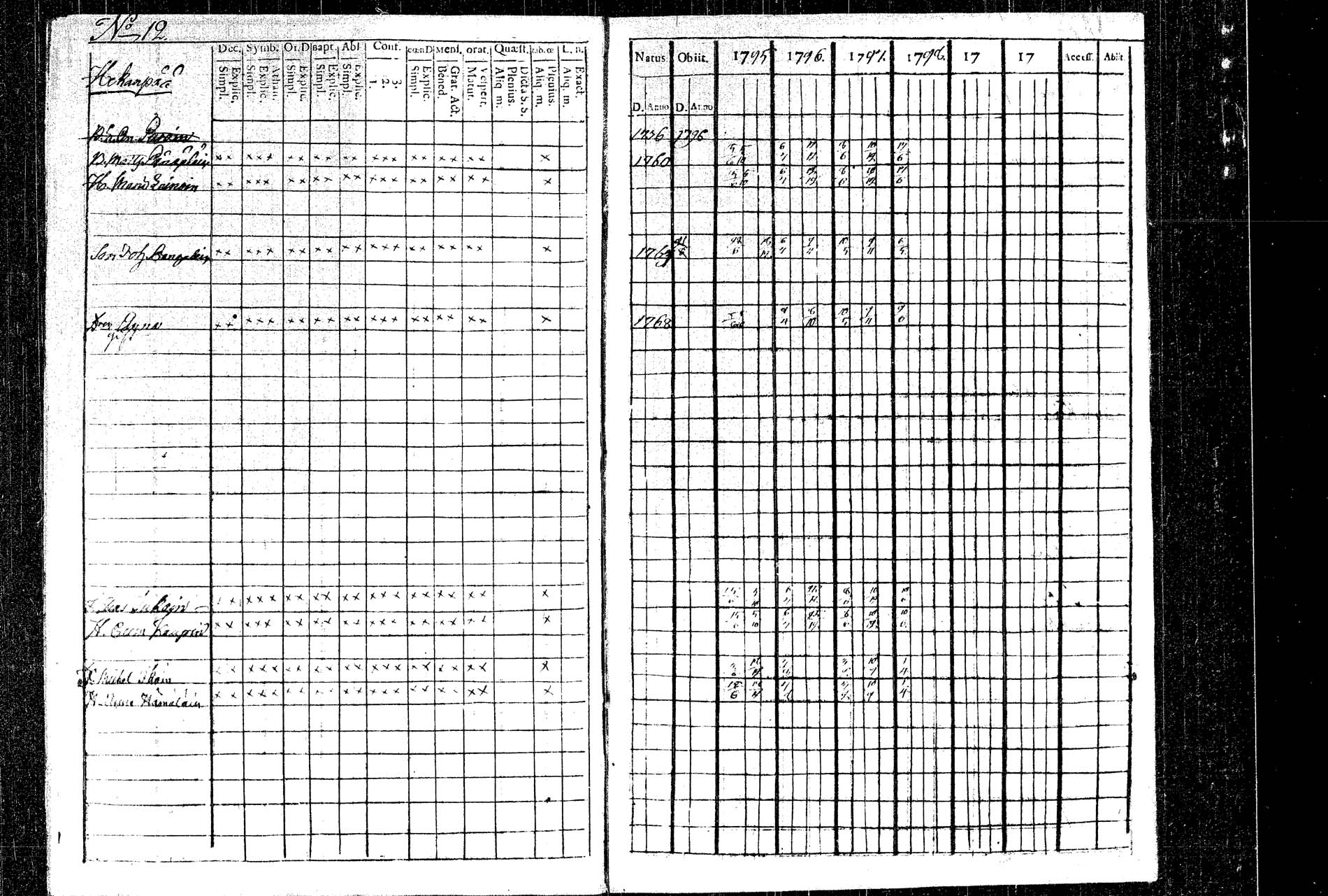 [ ../kirjat/Kirkonkirjat/rautalampi/rippikirja_1795-1803_tk1091/kuvat/15.jpg ]