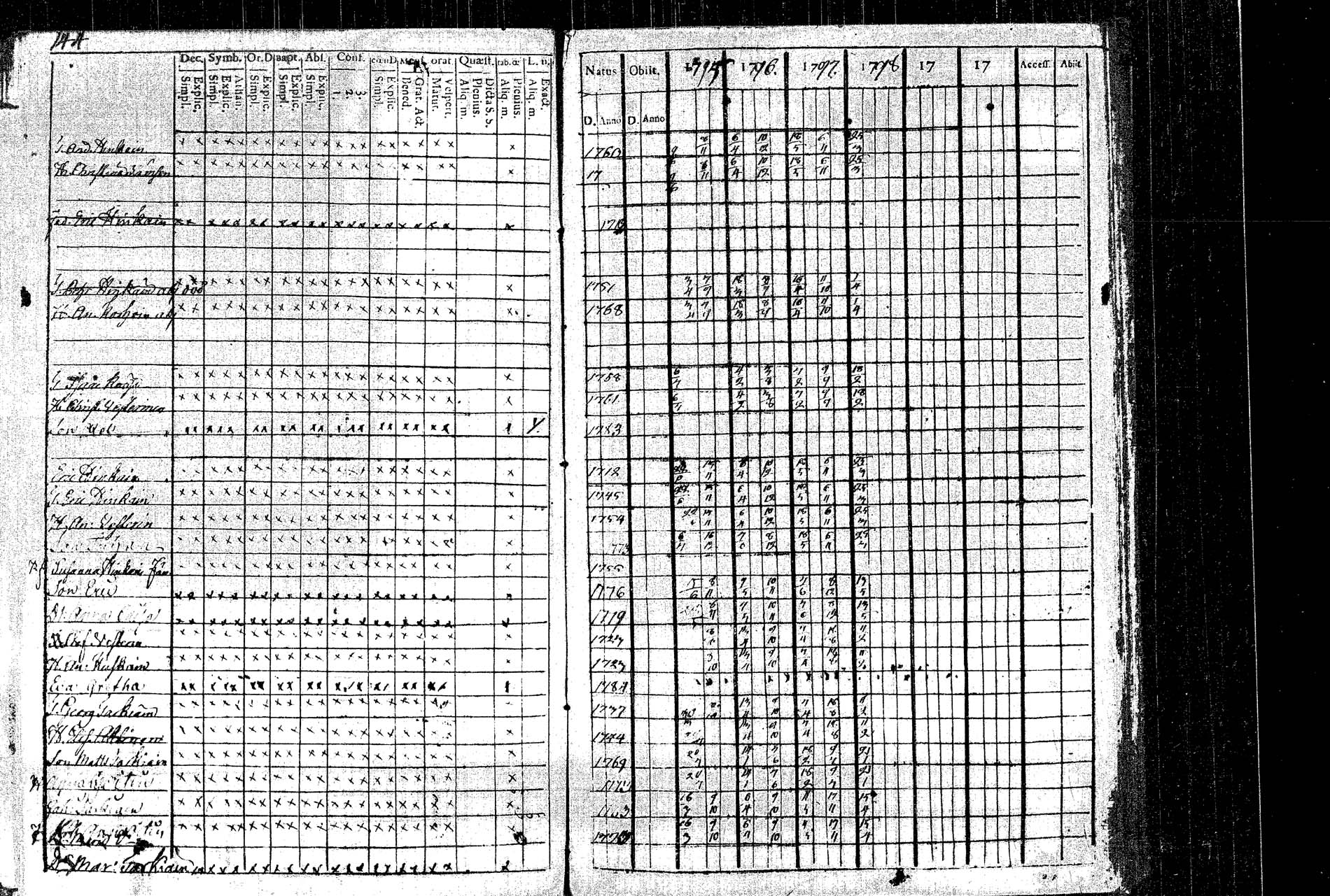 [ ../kirjat/Kirkonkirjat/rautalampi/rippikirja_1795-1803_tk1091/kuvat/157.jpg ]