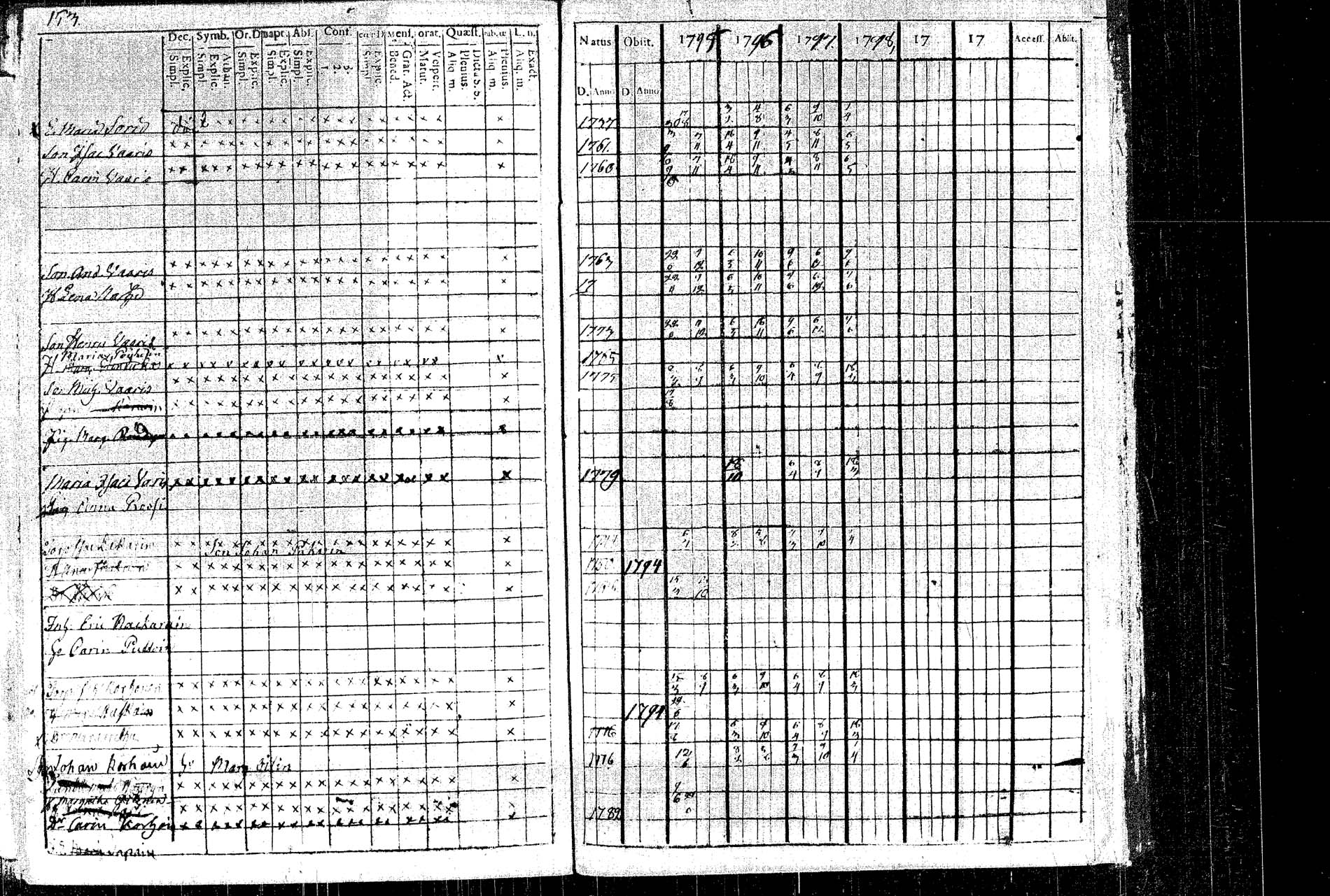 [ ../kirjat/Kirkonkirjat/rautalampi/rippikirja_1795-1803_tk1091/kuvat/166.jpg ]