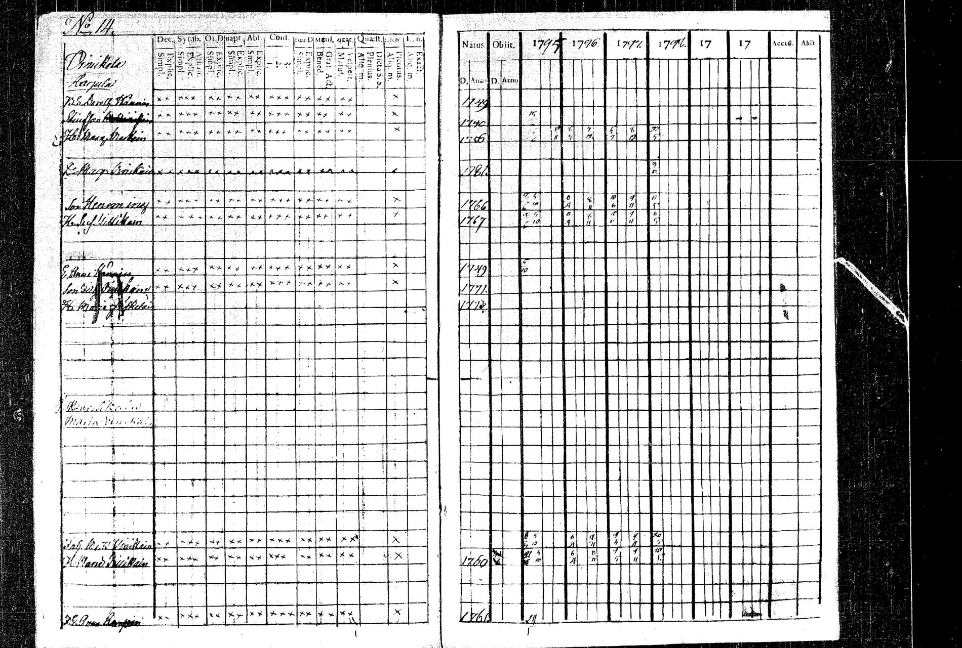 [ ../kirjat/Kirkonkirjat/rautalampi/rippikirja_1795-1803_tk1091/kuvat/17.jpg ]