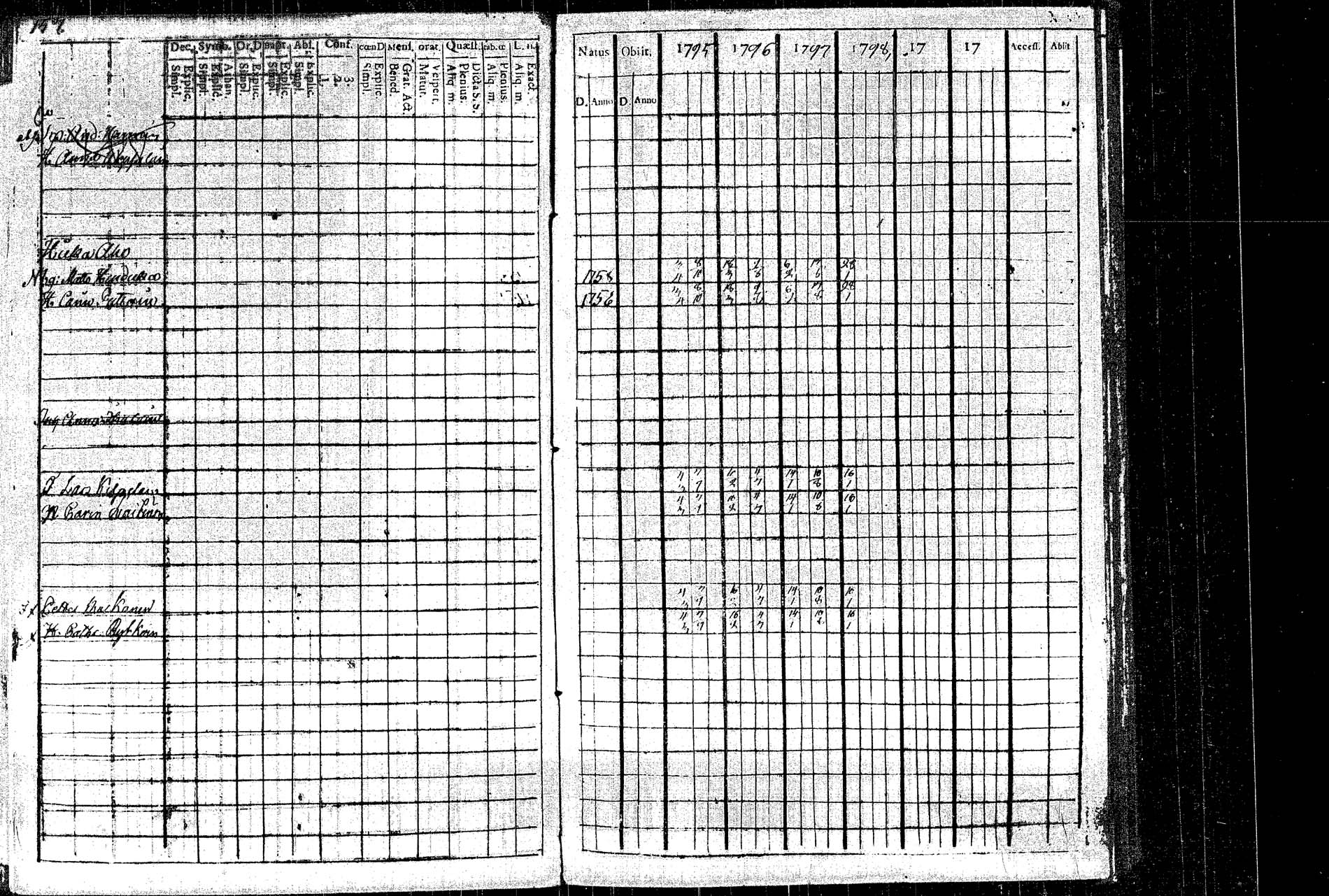 [ ../kirjat/Kirkonkirjat/rautalampi/rippikirja_1795-1803_tk1091/kuvat/170.jpg ]