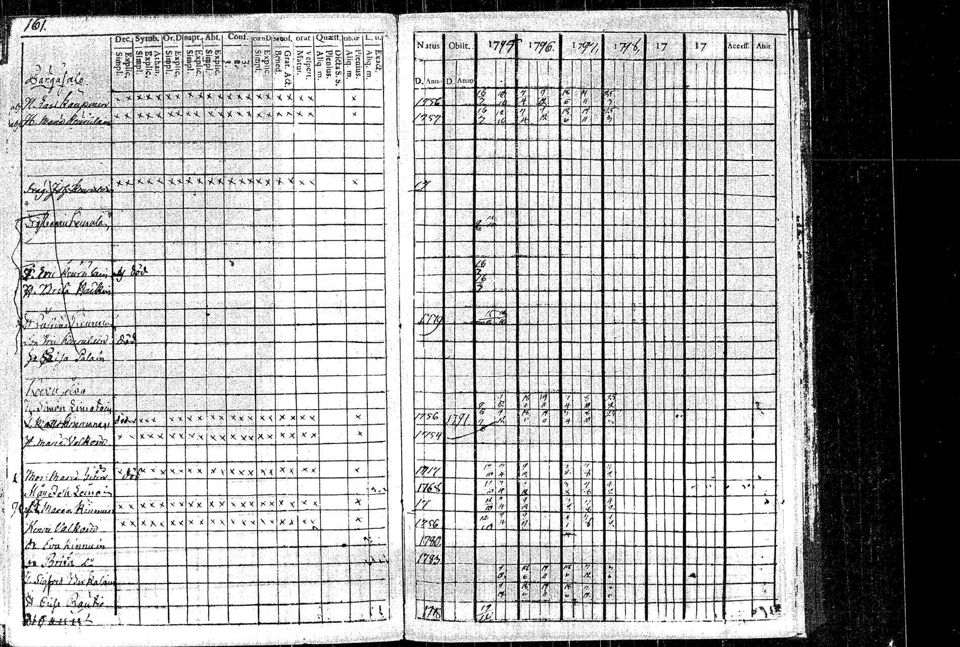 [ ../kirjat/Kirkonkirjat/rautalampi/rippikirja_1795-1803_tk1091/kuvat/175.jpg ]