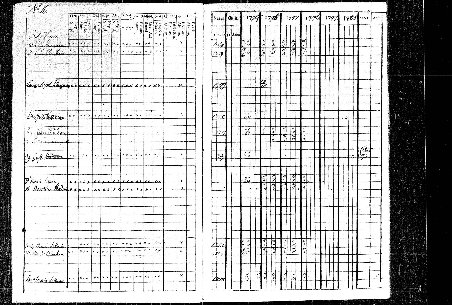 [ ../kirjat/Kirkonkirjat/rautalampi/rippikirja_1795-1803_tk1091/kuvat/19.jpg ]