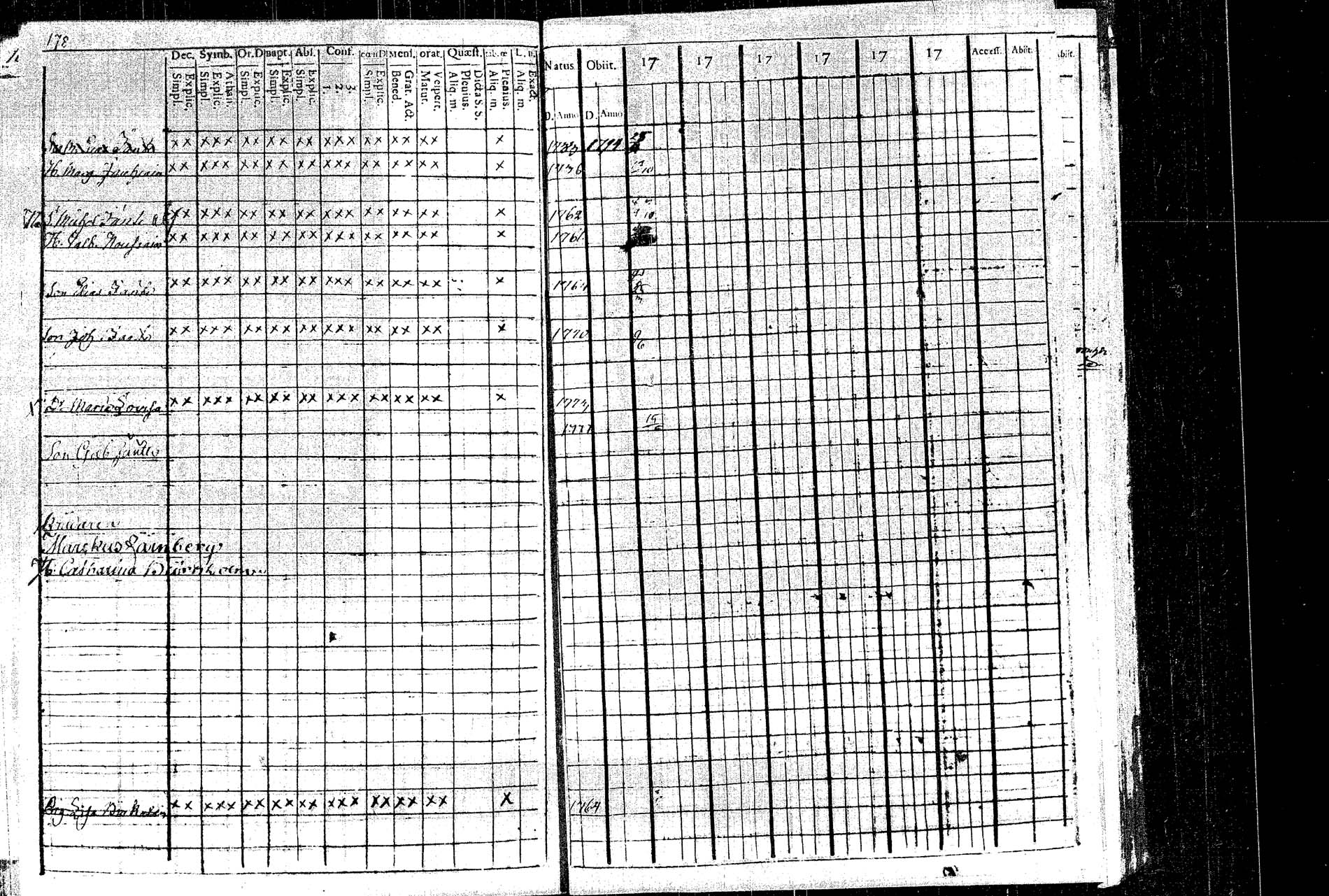 [ ../kirjat/Kirkonkirjat/rautalampi/rippikirja_1795-1803_tk1091/kuvat/194.jpg ]