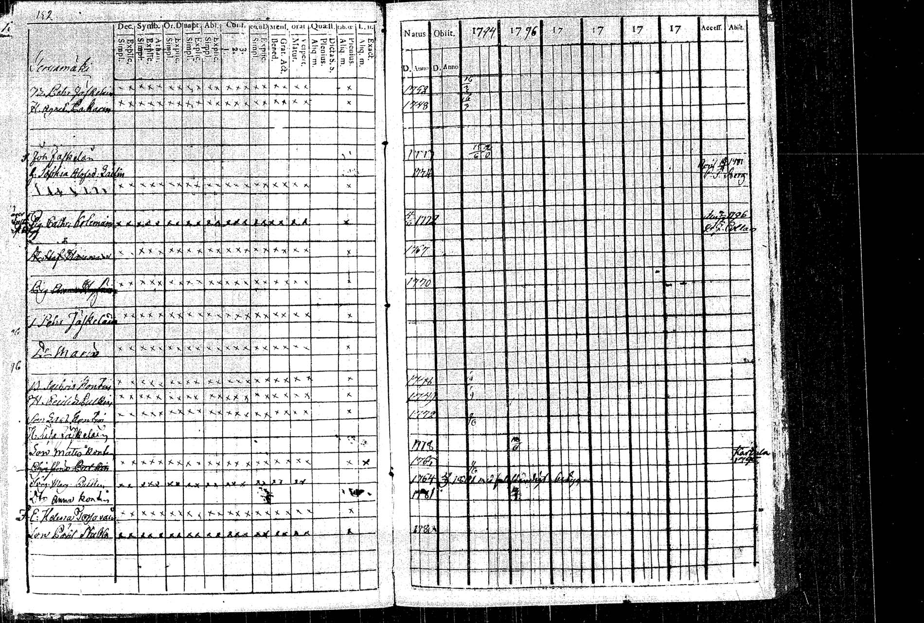 [ ../kirjat/Kirkonkirjat/rautalampi/rippikirja_1795-1803_tk1091/kuvat/199.jpg ]