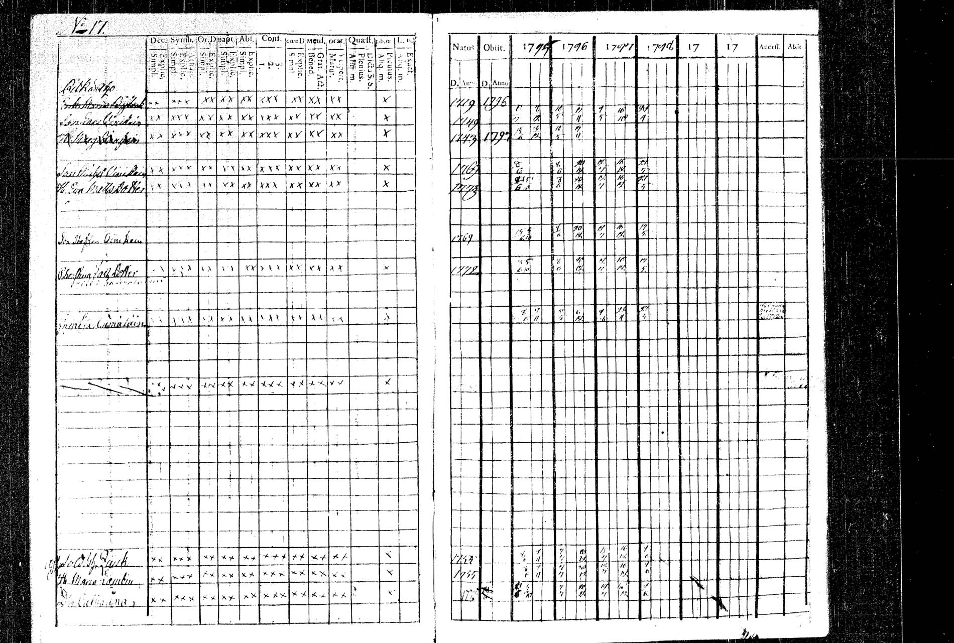 [ ../kirjat/Kirkonkirjat/rautalampi/rippikirja_1795-1803_tk1091/kuvat/20.jpg ]