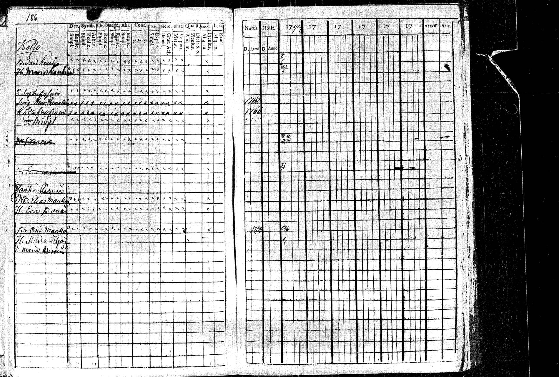[ ../kirjat/Kirkonkirjat/rautalampi/rippikirja_1795-1803_tk1091/kuvat/203.jpg ]
