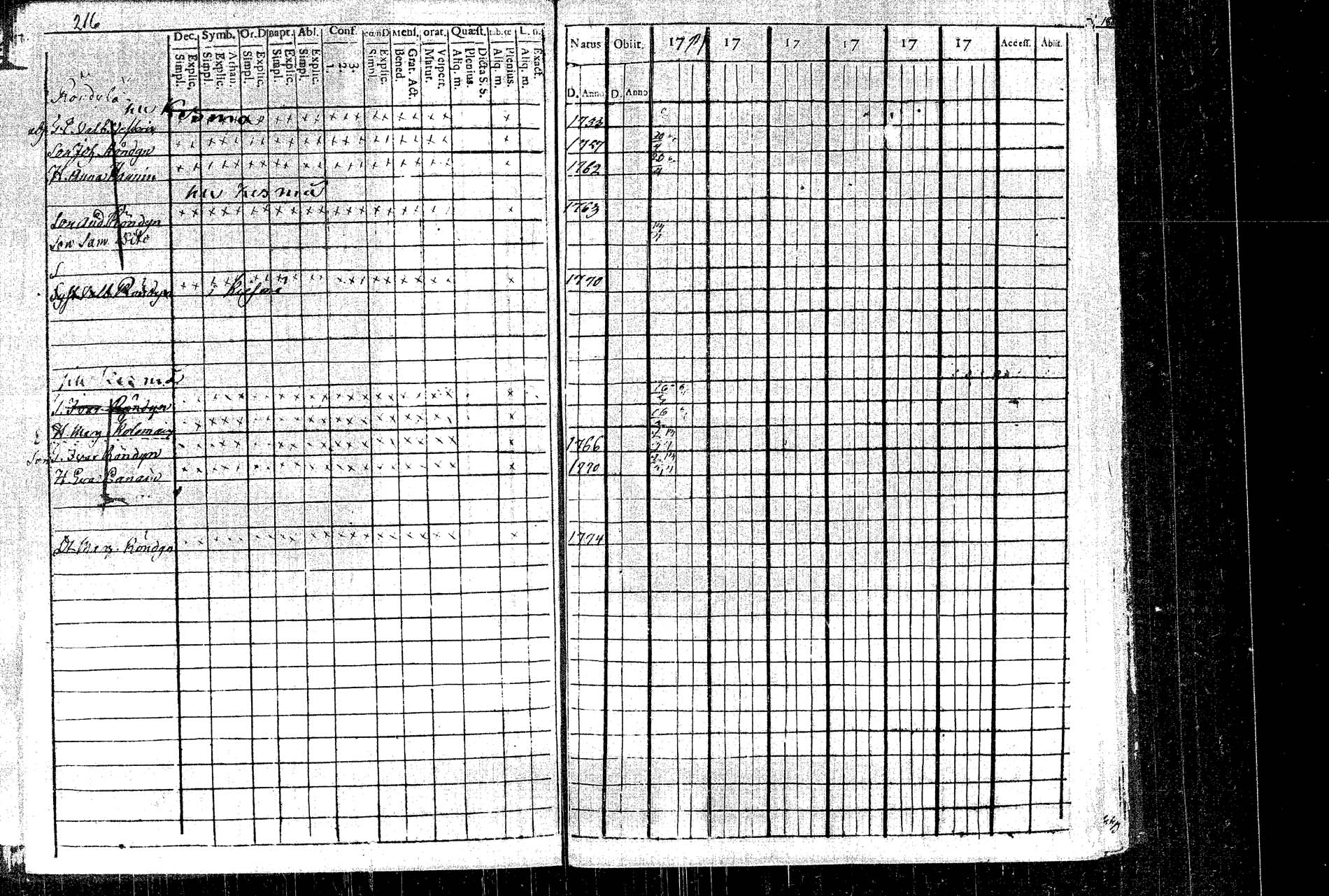 [ ../kirjat/Kirkonkirjat/rautalampi/rippikirja_1795-1803_tk1091/kuvat/233.jpg ]