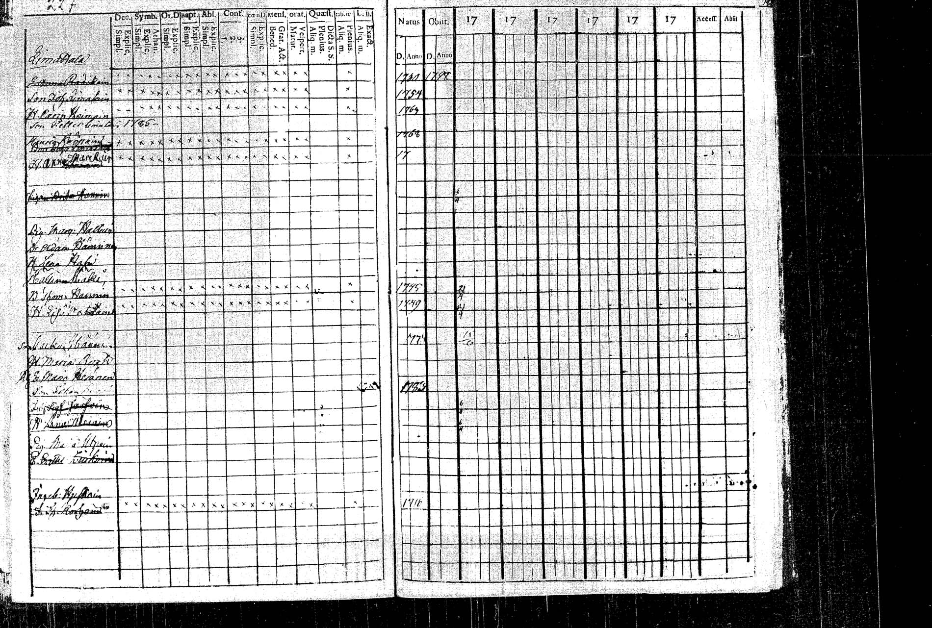 [ ../kirjat/Kirkonkirjat/rautalampi/rippikirja_1795-1803_tk1091/kuvat/244.jpg ]