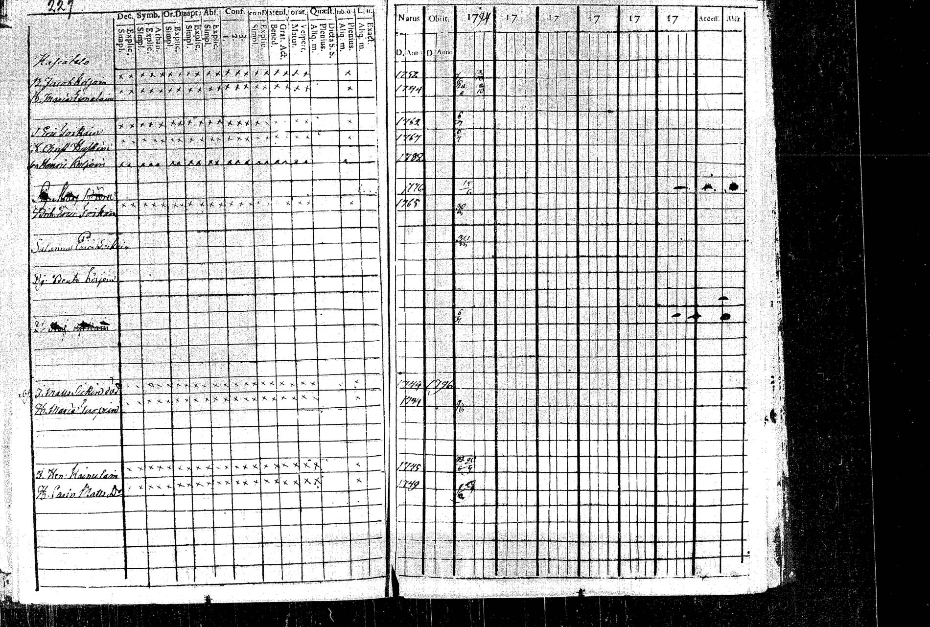 [ ../kirjat/Kirkonkirjat/rautalampi/rippikirja_1795-1803_tk1091/kuvat/246.jpg ]