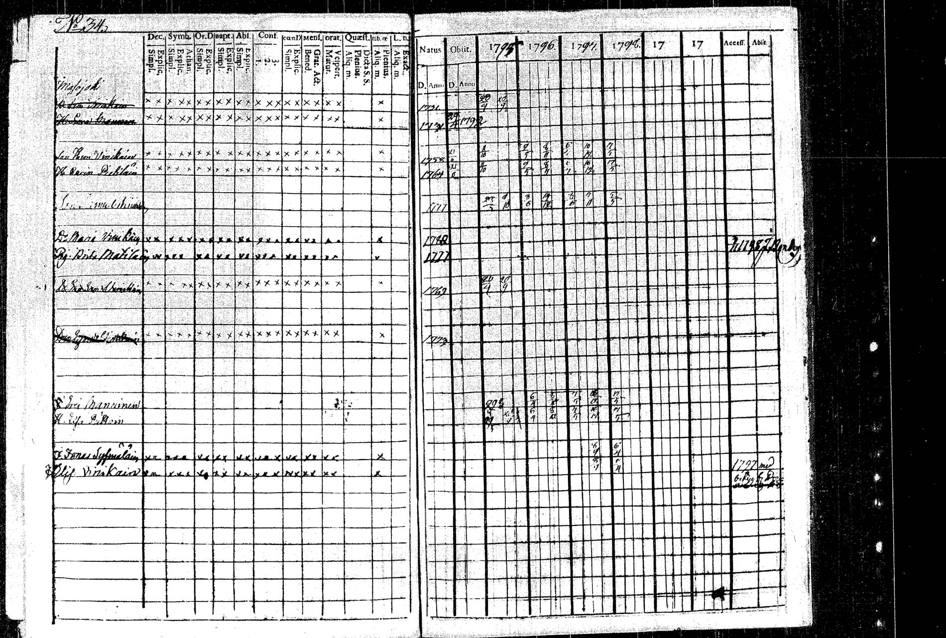 [ ../kirjat/Kirkonkirjat/rautalampi/rippikirja_1795-1803_tk1091/kuvat/40.jpg ]