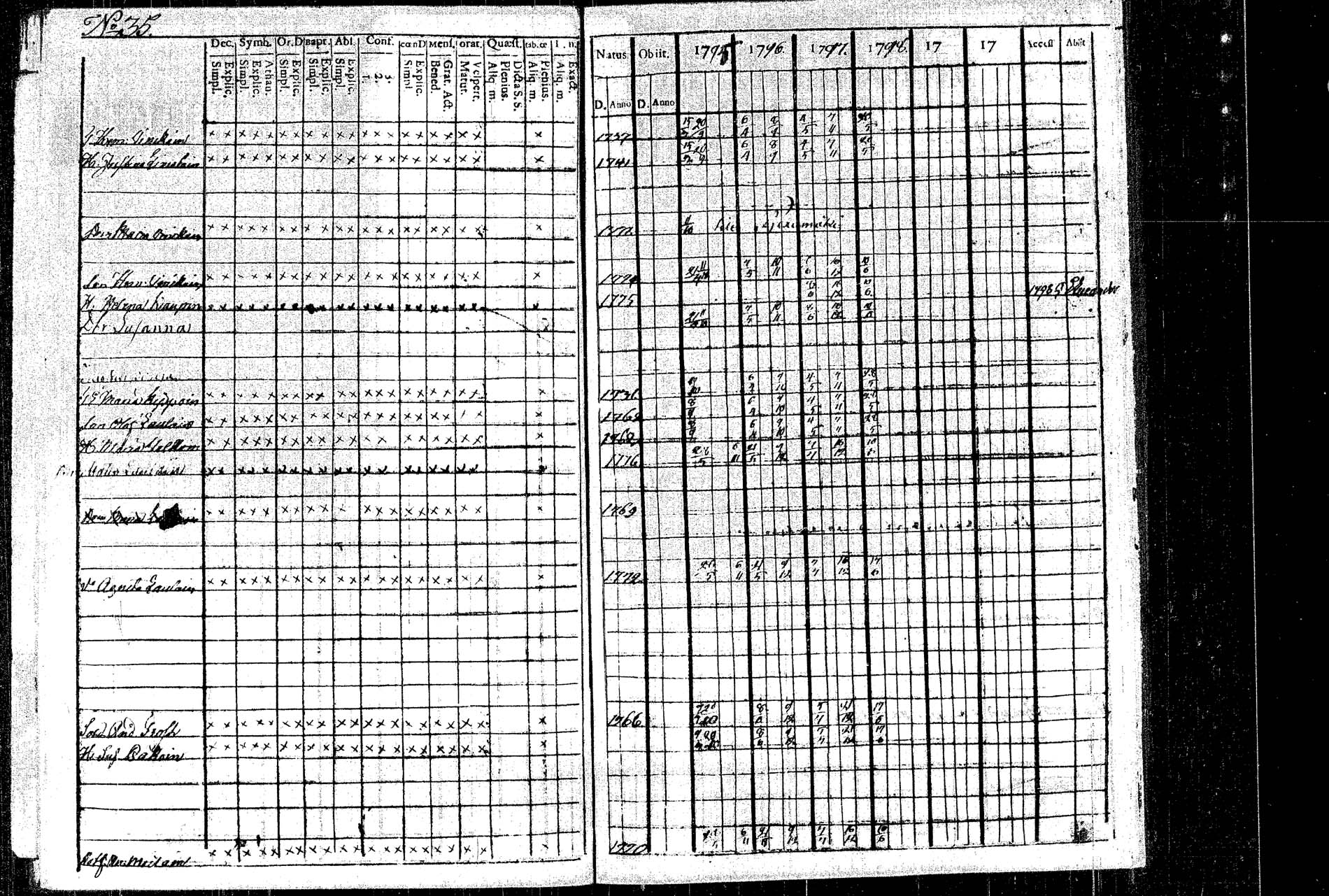 [ ../kirjat/Kirkonkirjat/rautalampi/rippikirja_1795-1803_tk1091/kuvat/41.jpg ]