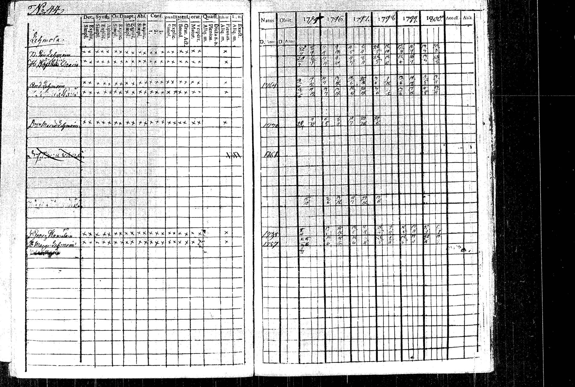 [ ../kirjat/Kirkonkirjat/rautalampi/rippikirja_1795-1803_tk1091/kuvat/50.jpg ]