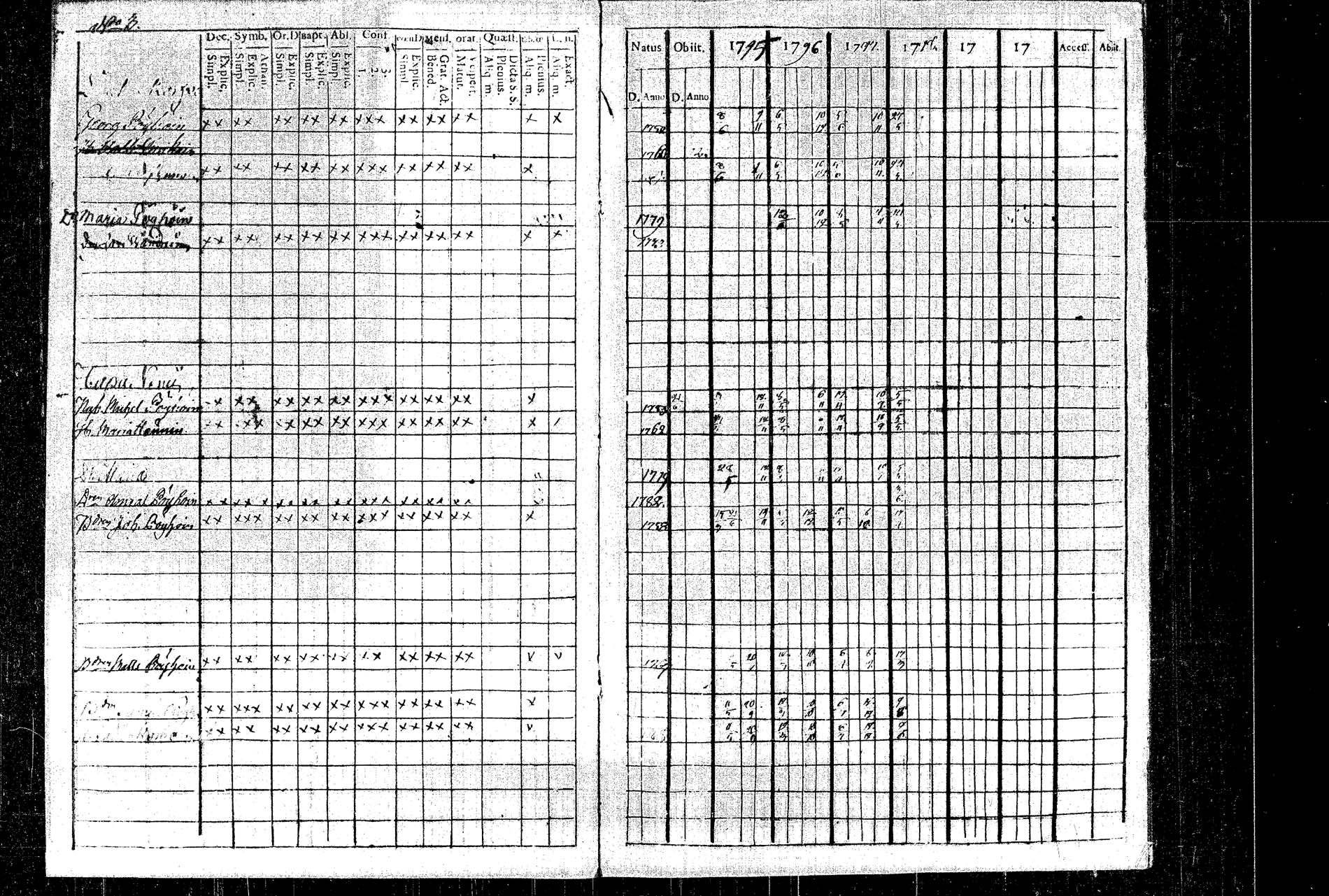 [ ../kirjat/Kirkonkirjat/rautalampi/rippikirja_1795-1803_tk1091/kuvat/6.jpg ]