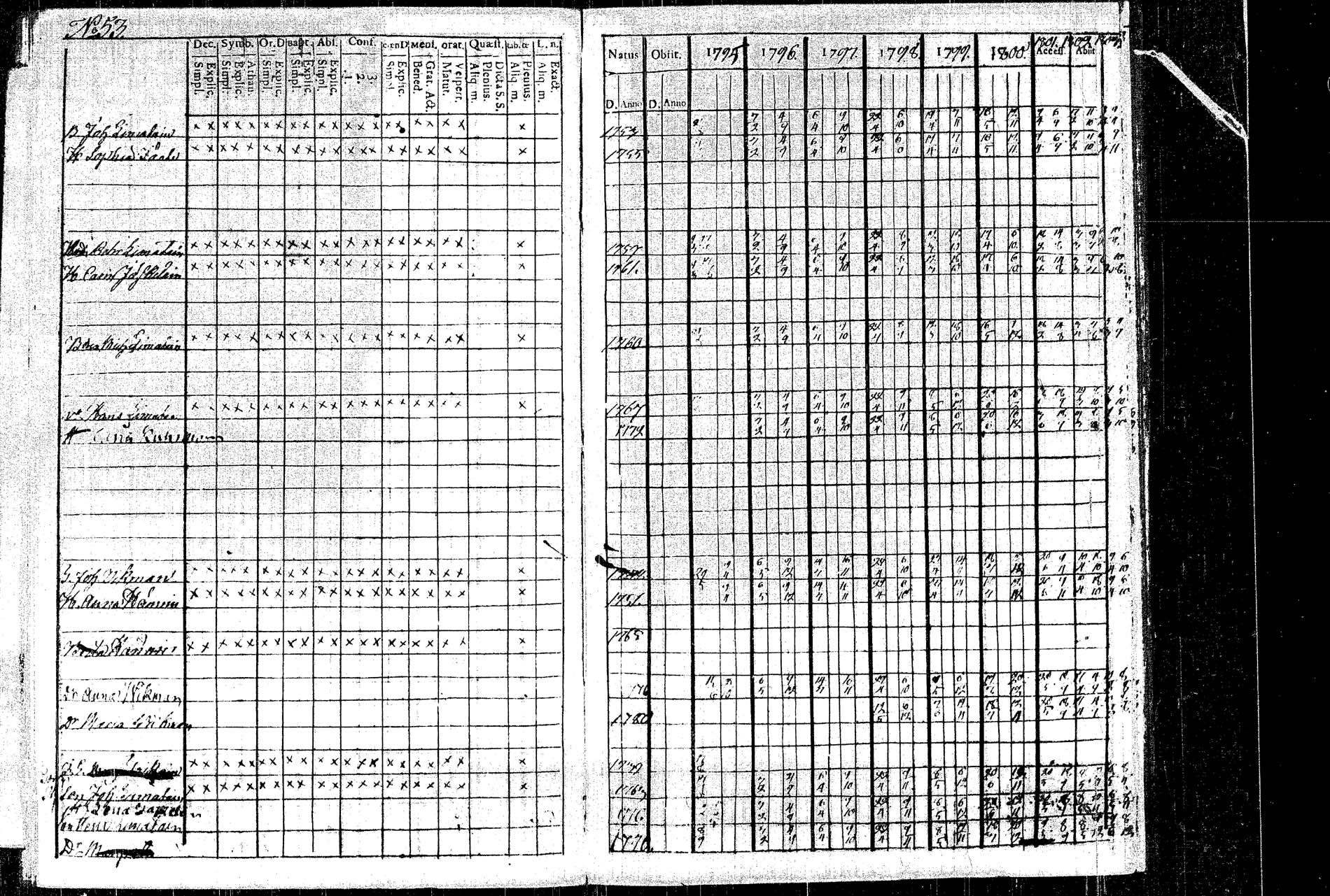 [ ../kirjat/Kirkonkirjat/rautalampi/rippikirja_1795-1803_tk1091/kuvat/60.jpg ]