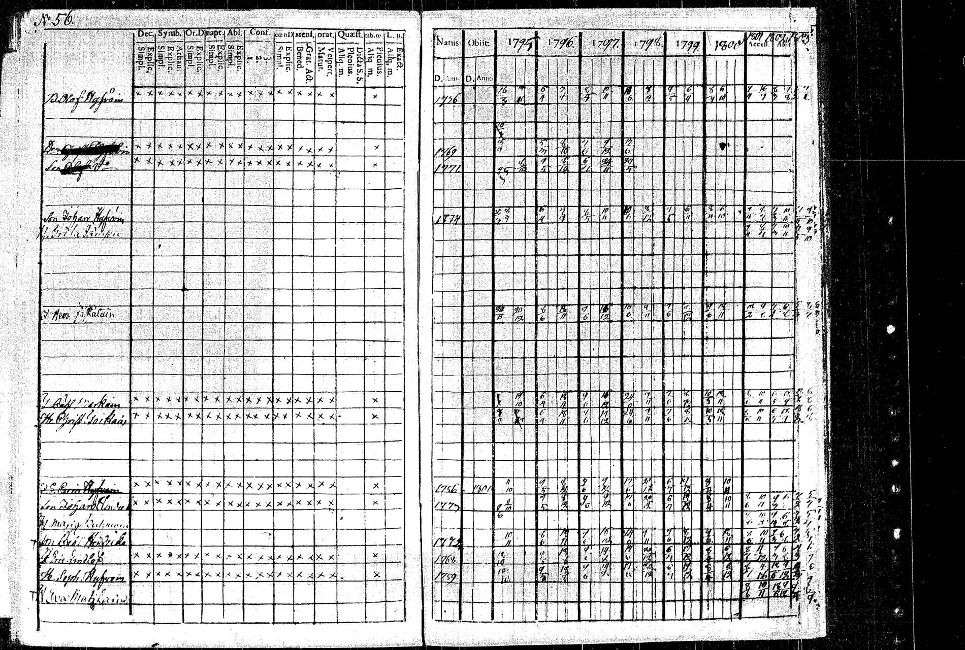 [ ../kirjat/Kirkonkirjat/rautalampi/rippikirja_1795-1803_tk1091/kuvat/63.jpg ]