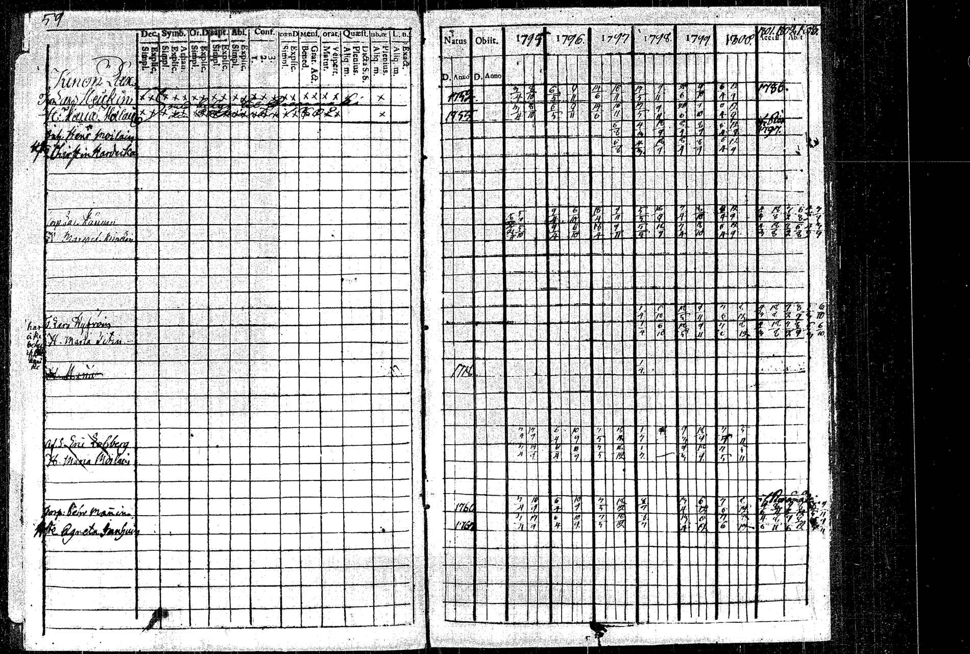 [ ../kirjat/Kirkonkirjat/rautalampi/rippikirja_1795-1803_tk1091/kuvat/66.jpg ]
